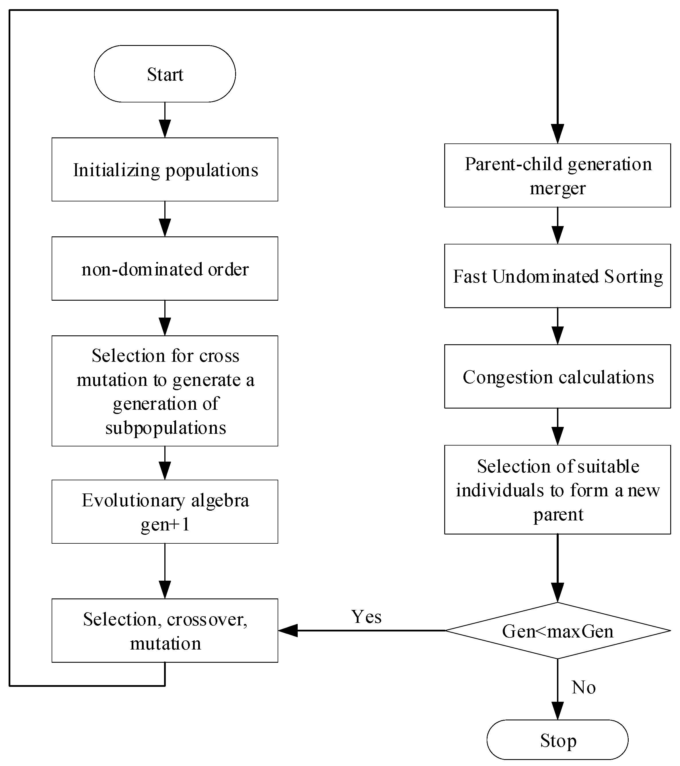 Energies 18 05232 g001 Energies 18 05232 g001