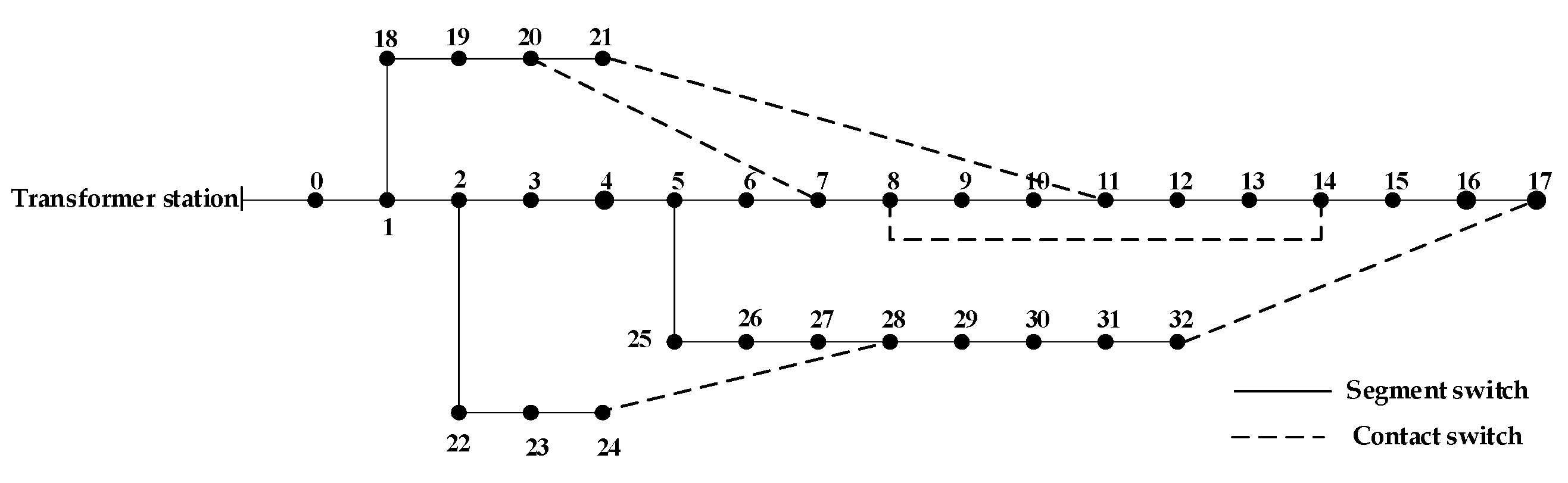 Energies 18 05232 g002 Energies 18 05232 g002