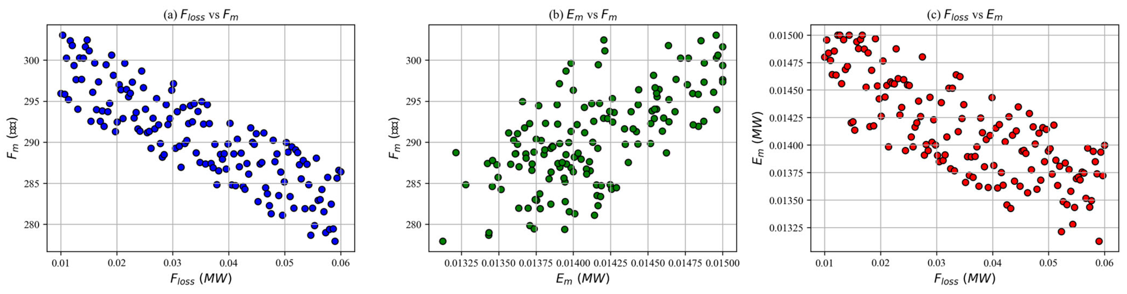 Energies 18 05232 g003 Energies 18 05232 g003