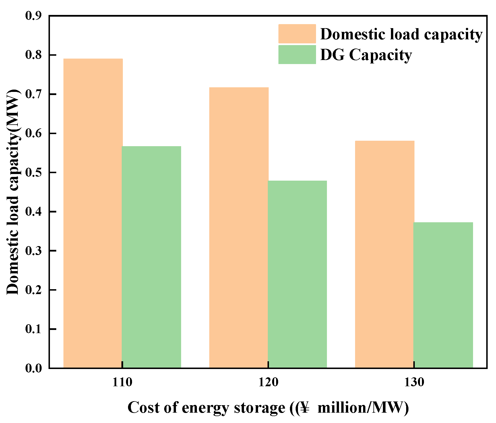 Energies 18 05232 g005 Energies 18 05232 g005