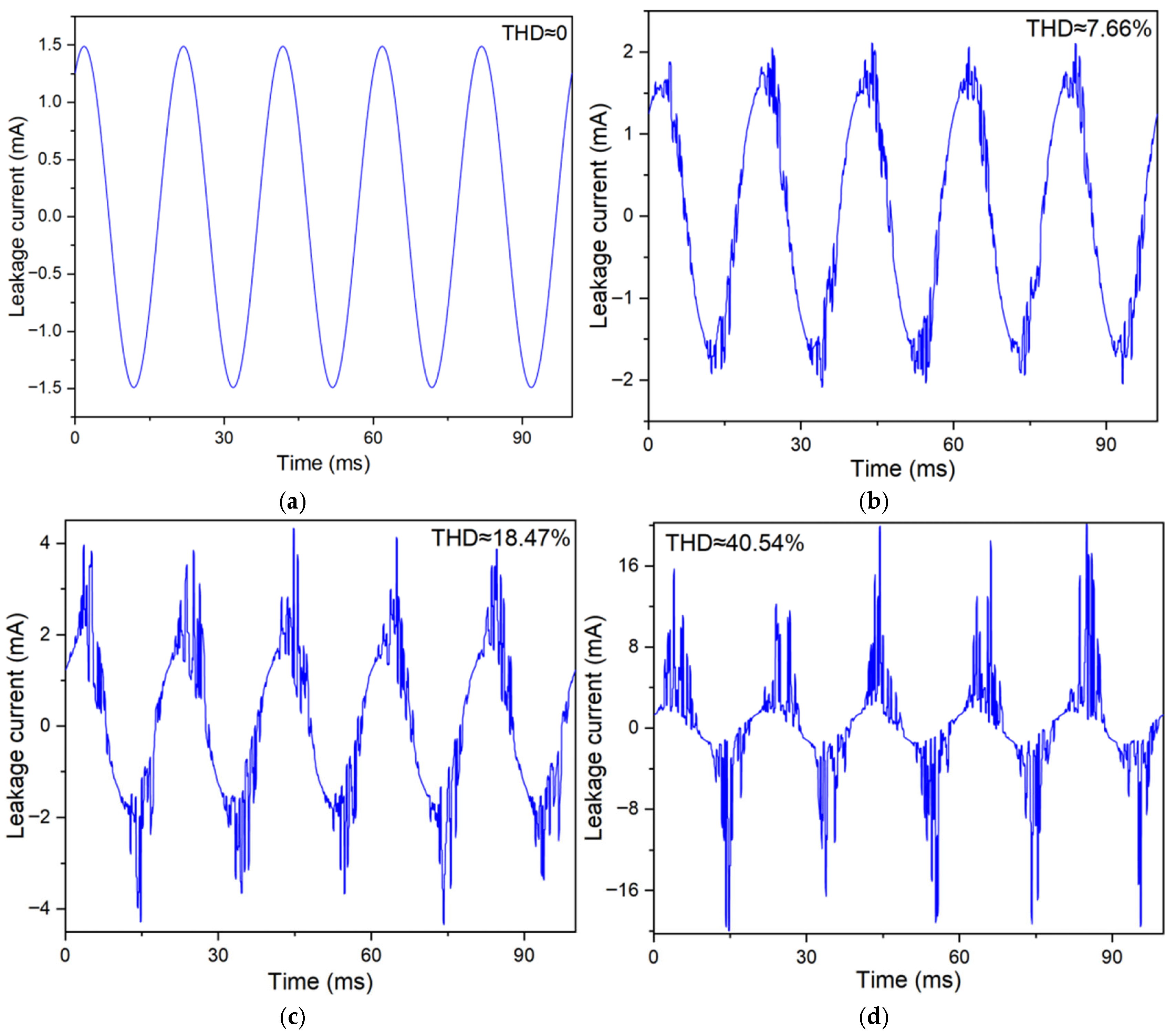 Energies 18 05246 g005 Energies 18 05246 g005