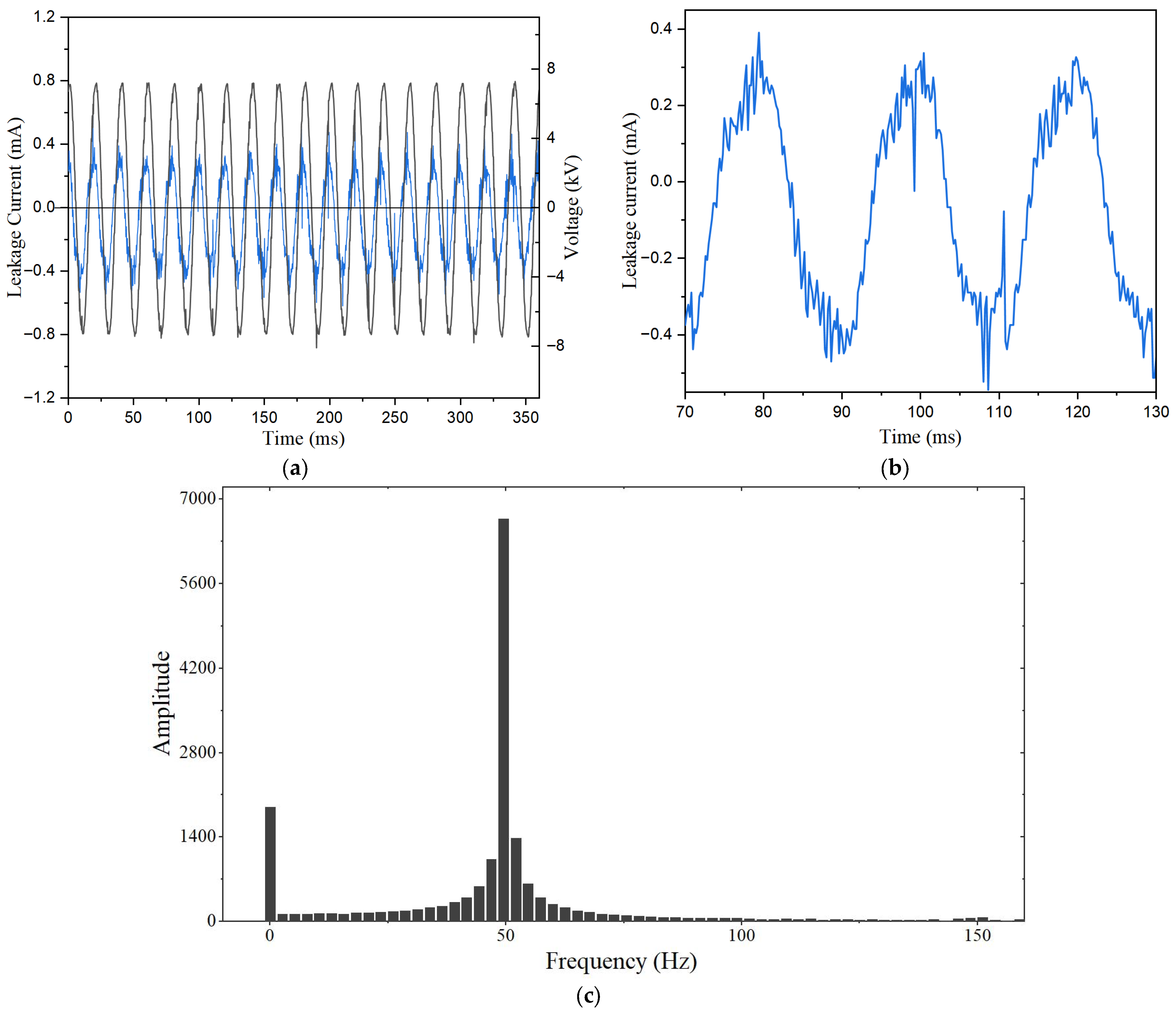 Energies 18 05246 g006 Energies 18 05246 g006