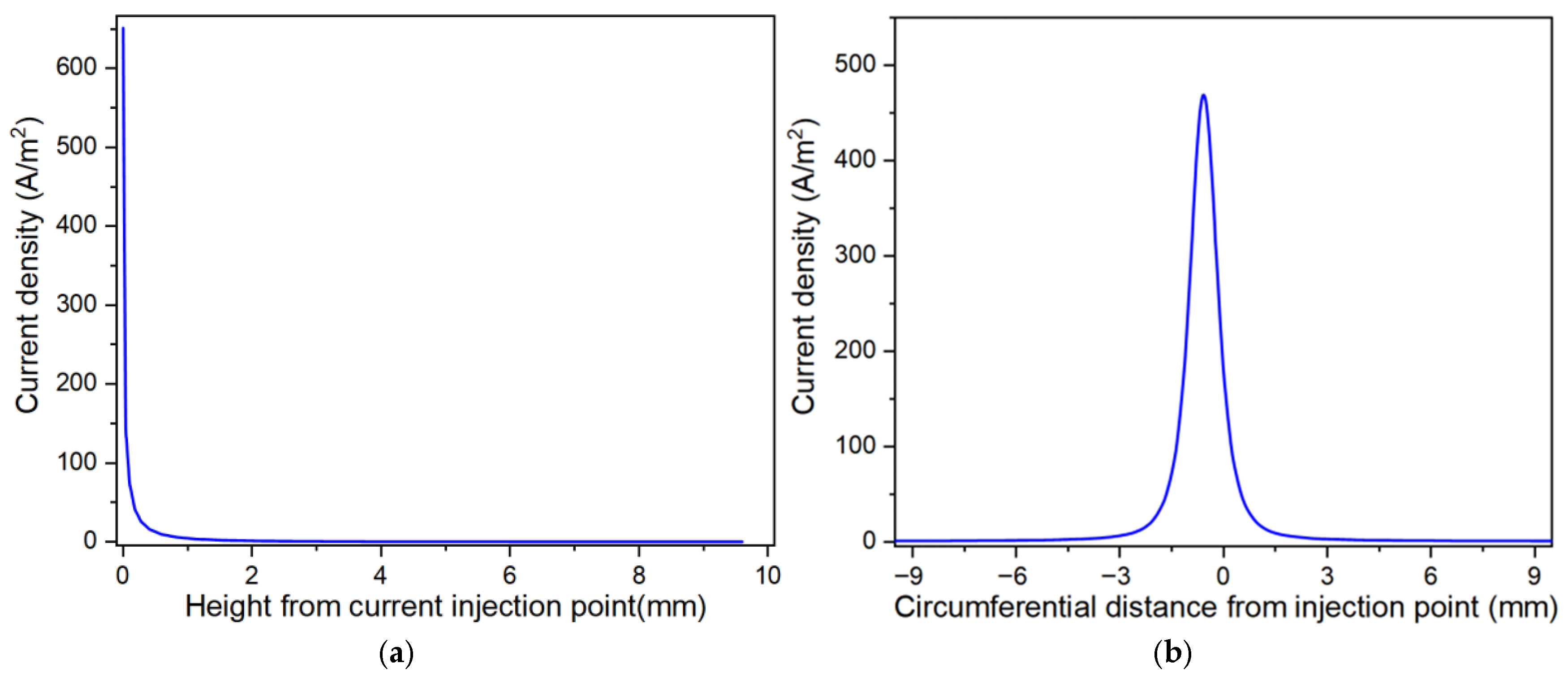 Energies 18 05246 g009a Energies 18 05246 g009a