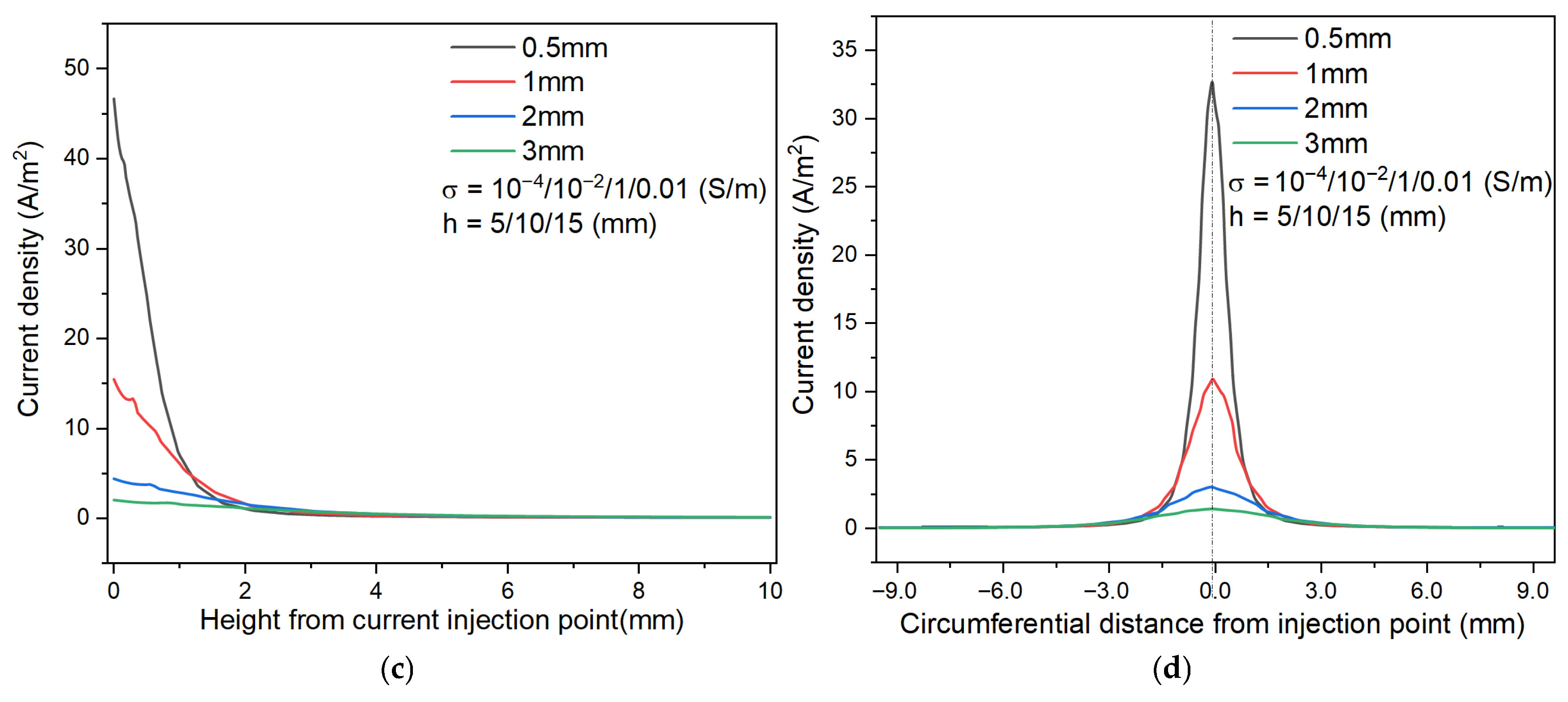 Energies 18 05246 g009b Energies 18 05246 g009b