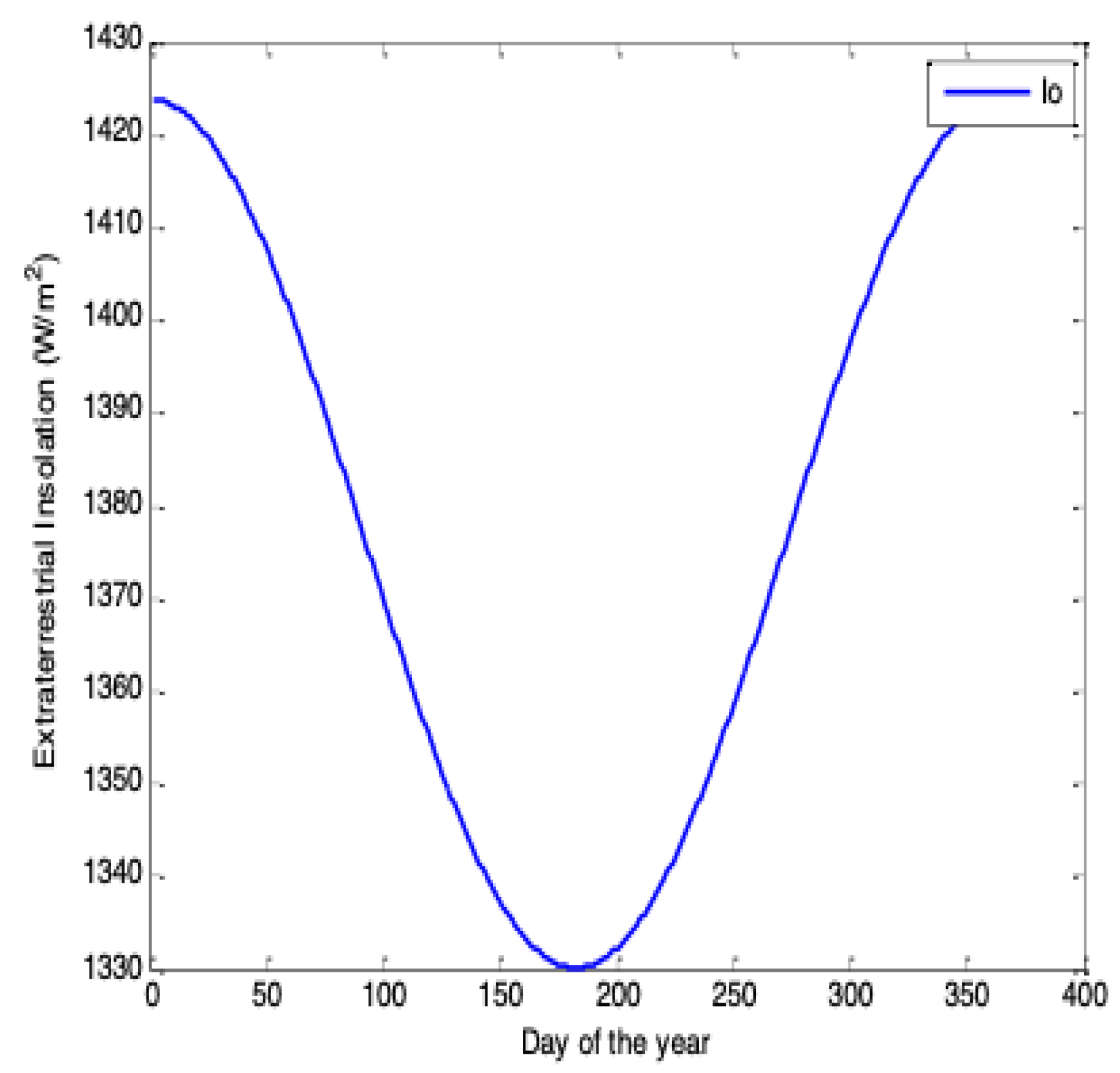 Energies 18 05257 g003 Energies 18 05257 g003