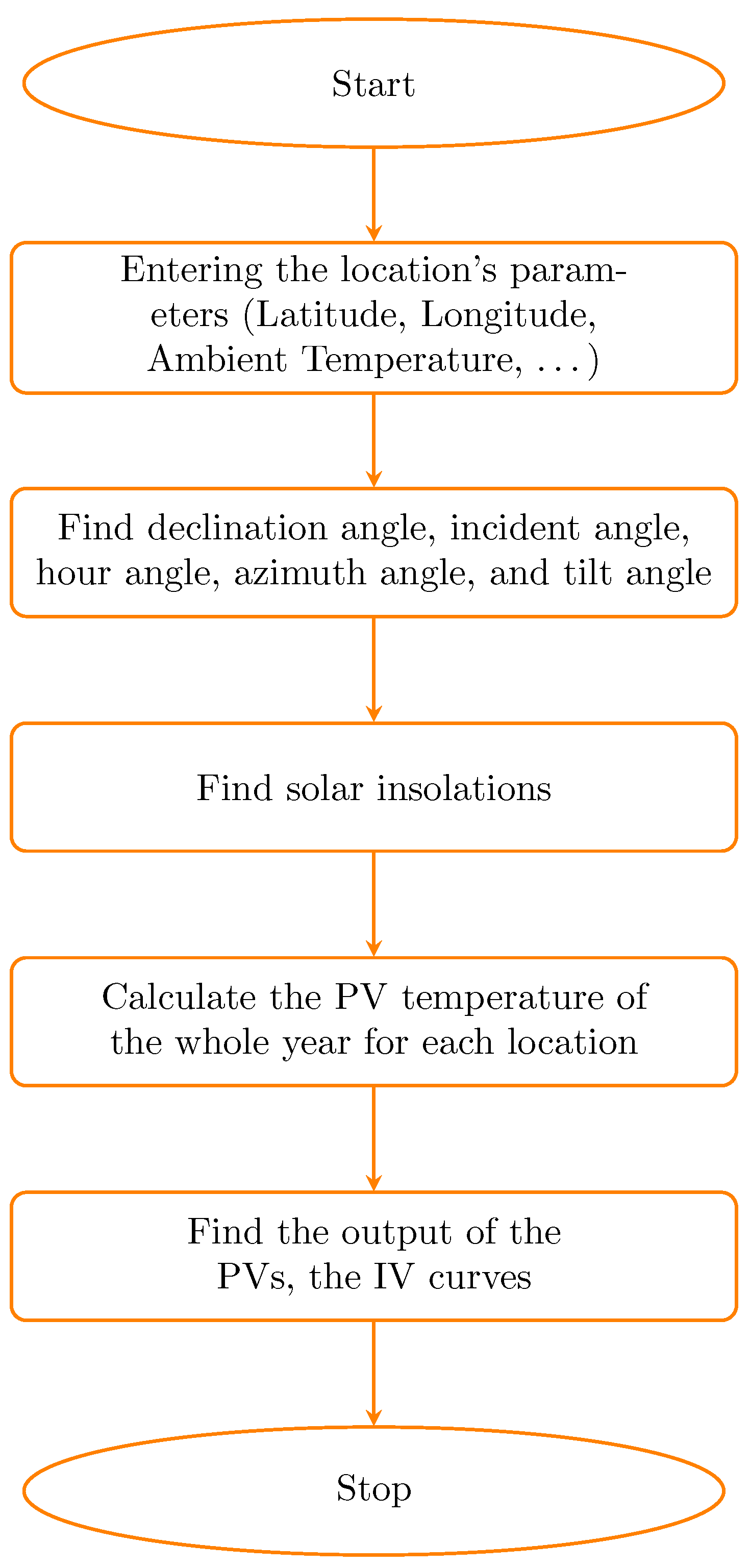 Energies 18 05257 g005 Energies 18 05257 g005