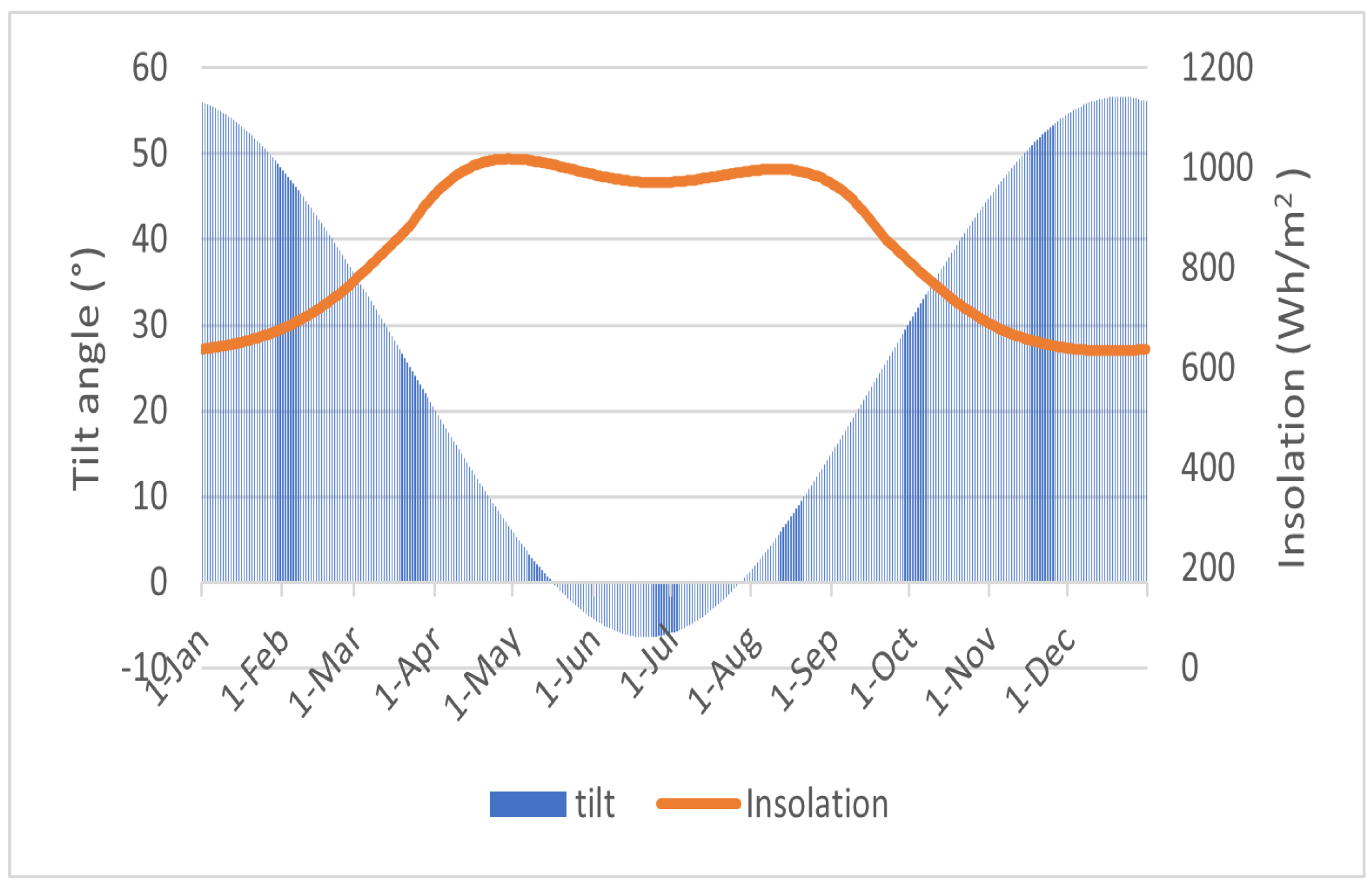 Energies 18 05257 g006 Energies 18 05257 g006