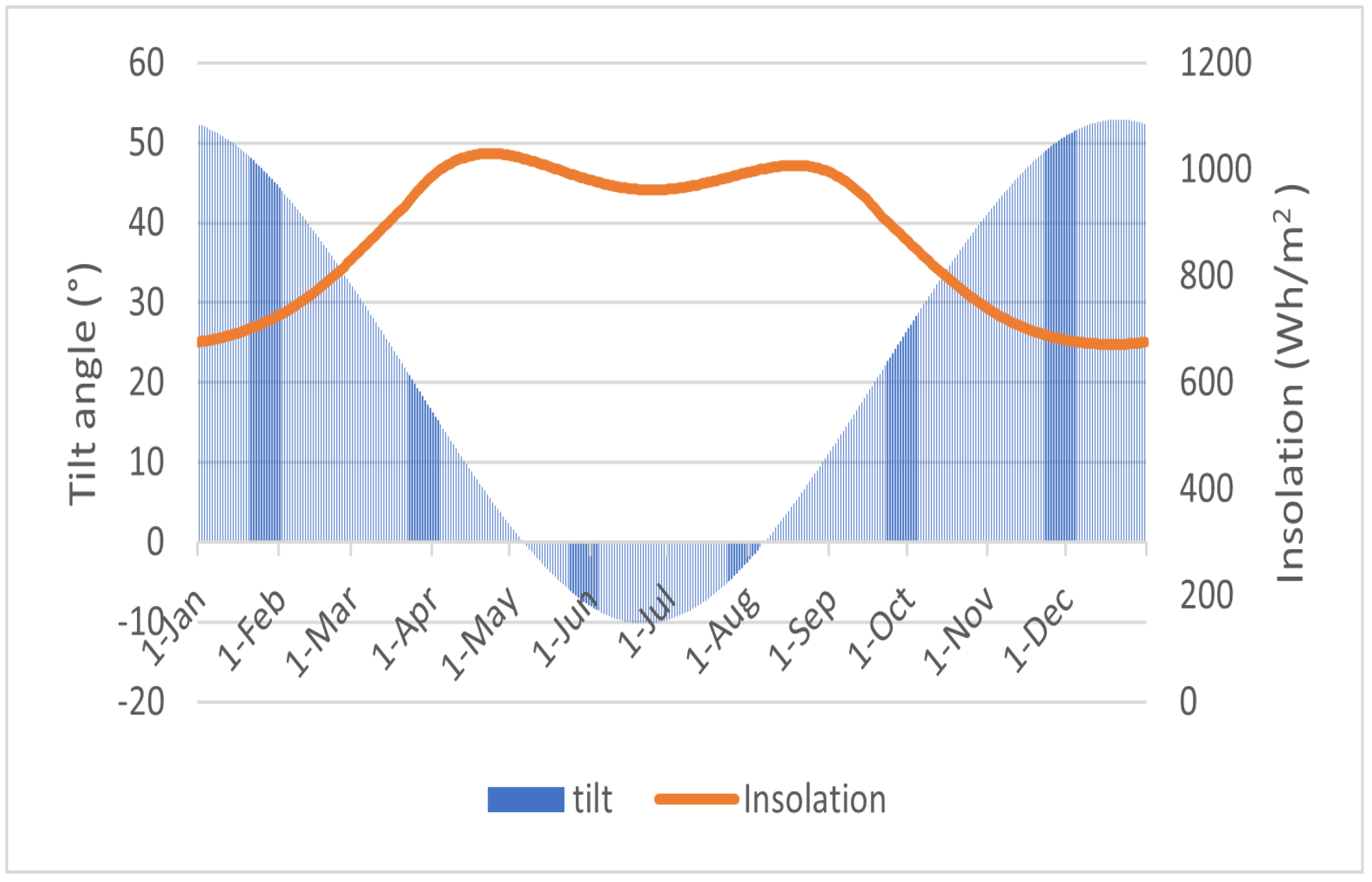 Energies 18 05257 g008 Energies 18 05257 g008