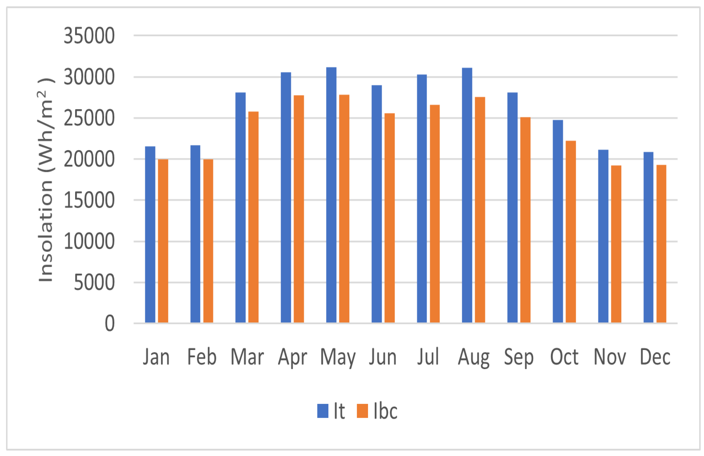Energies 18 05257 g009 Energies 18 05257 g009