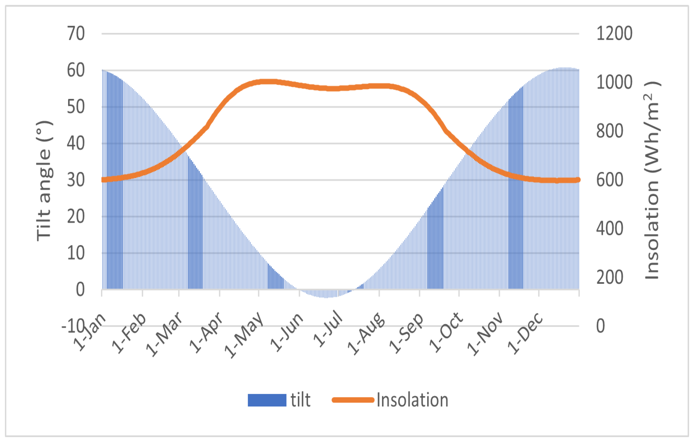 Energies 18 05257 g010 Energies 18 05257 g010