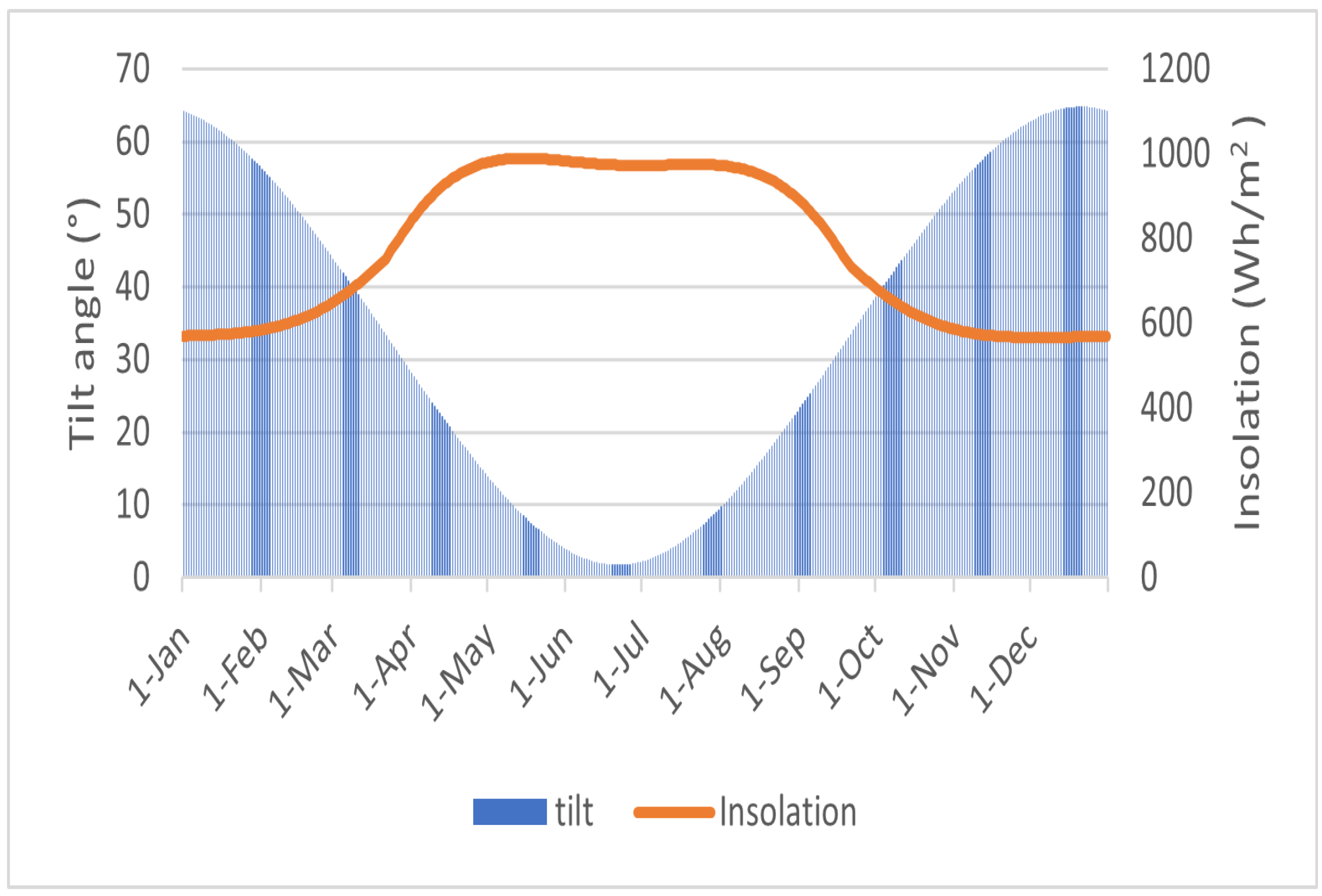 Energies 18 05257 g012 Energies 18 05257 g012