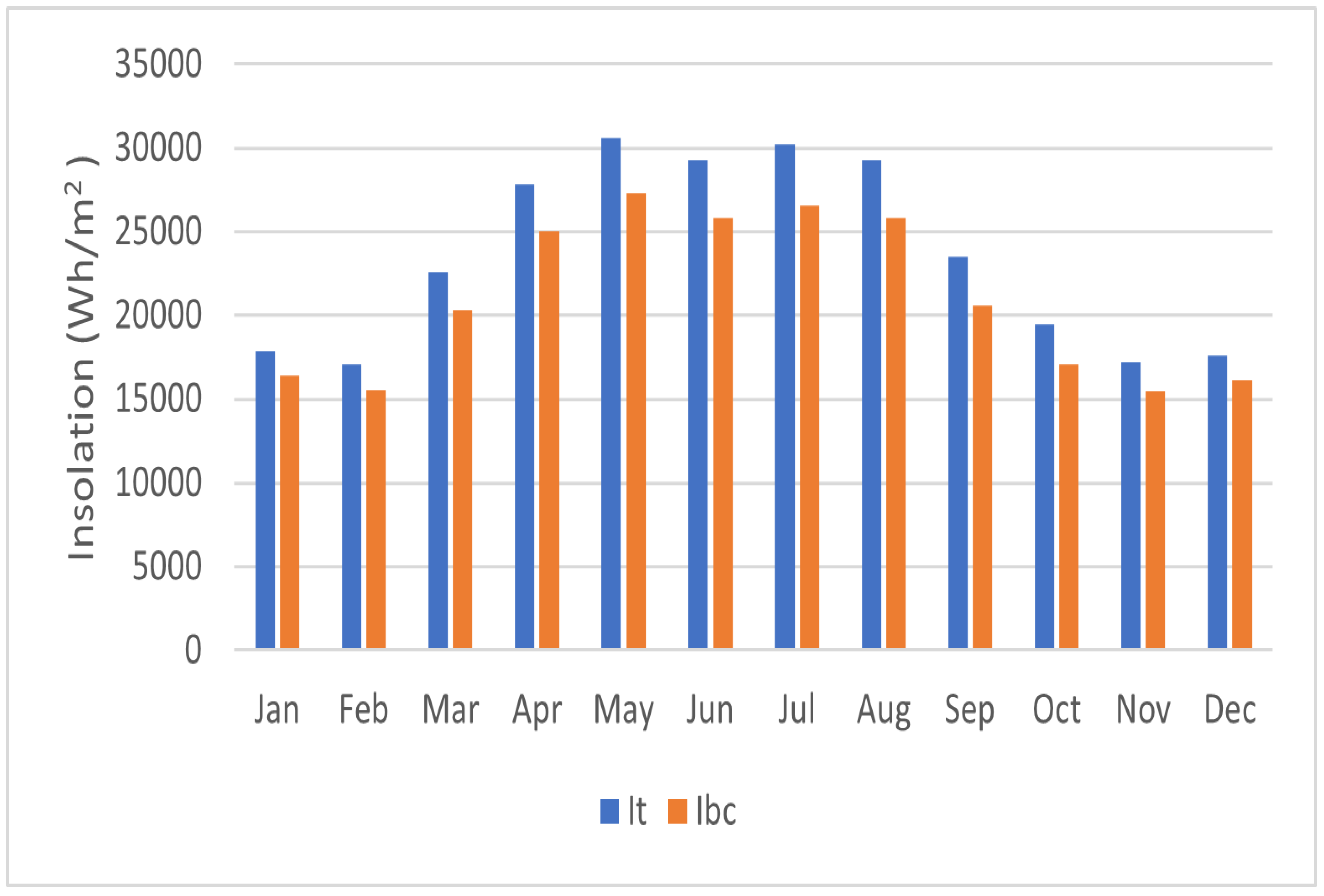 Energies 18 05257 g013 Energies 18 05257 g013