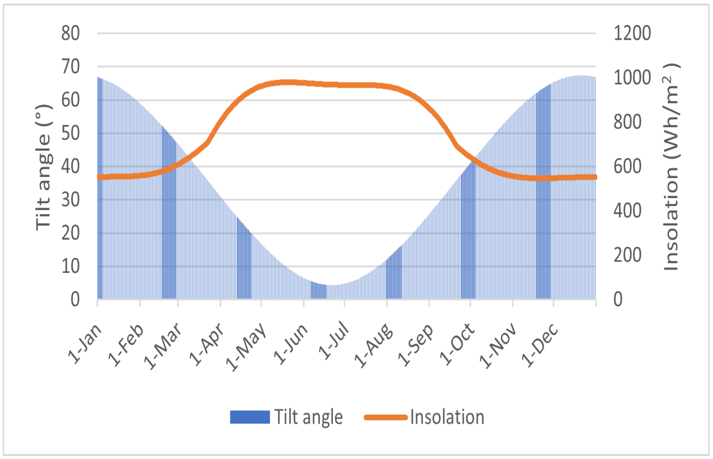 Energies 18 05257 g014 Energies 18 05257 g014