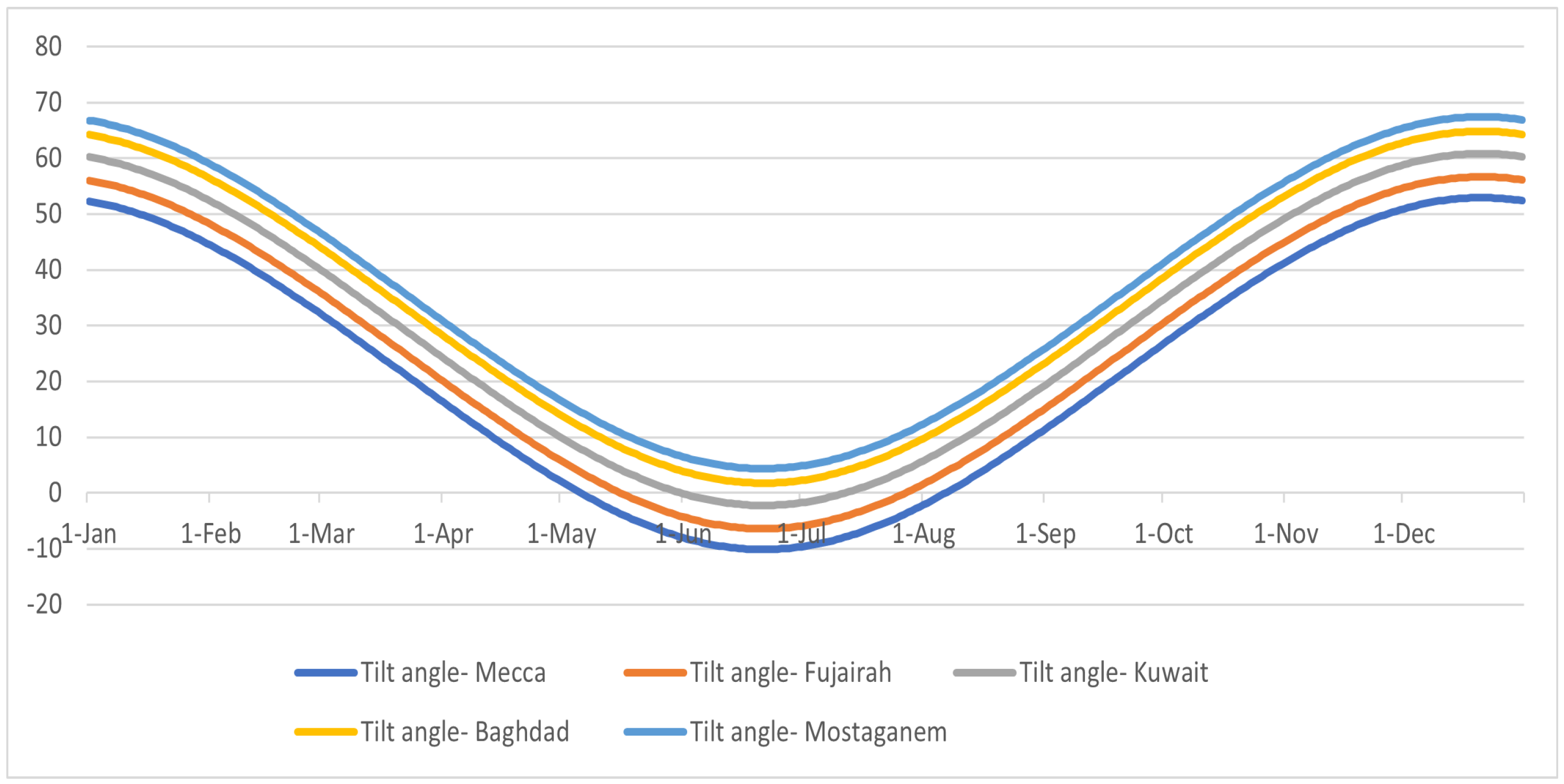 Energies 18 05257 g016 Energies 18 05257 g016