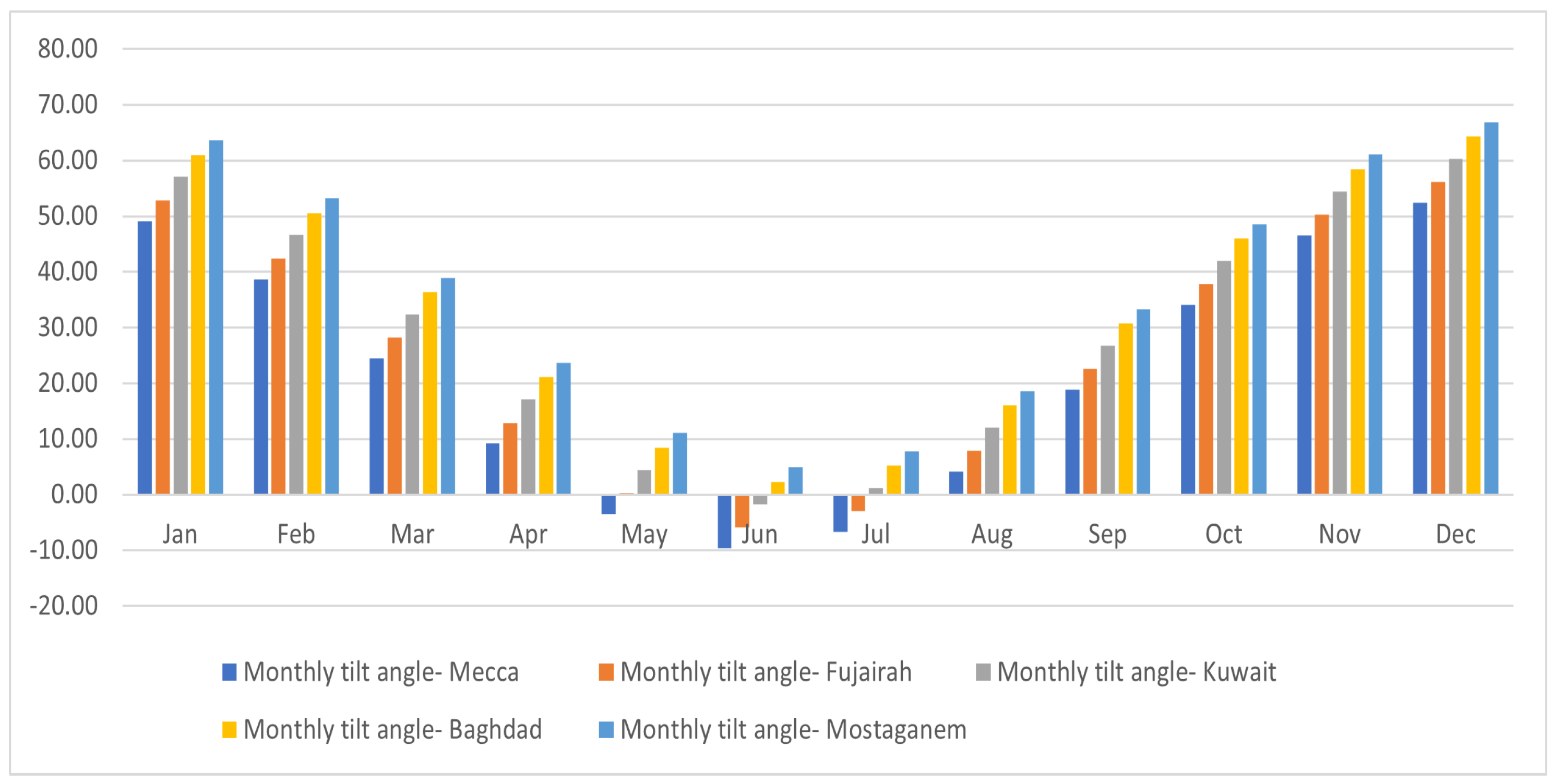 Energies 18 05257 g017 Energies 18 05257 g017