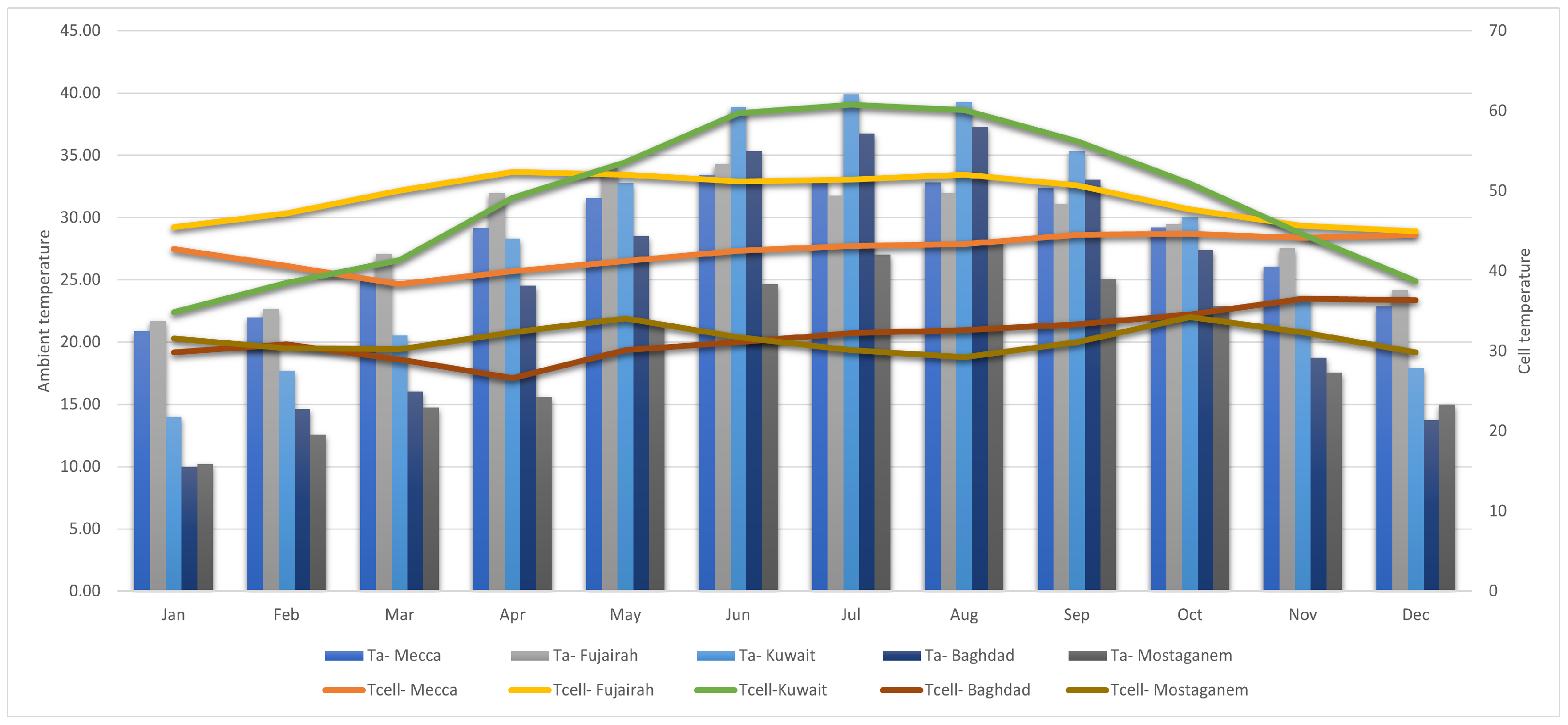 Energies 18 05257 g018 Energies 18 05257 g018