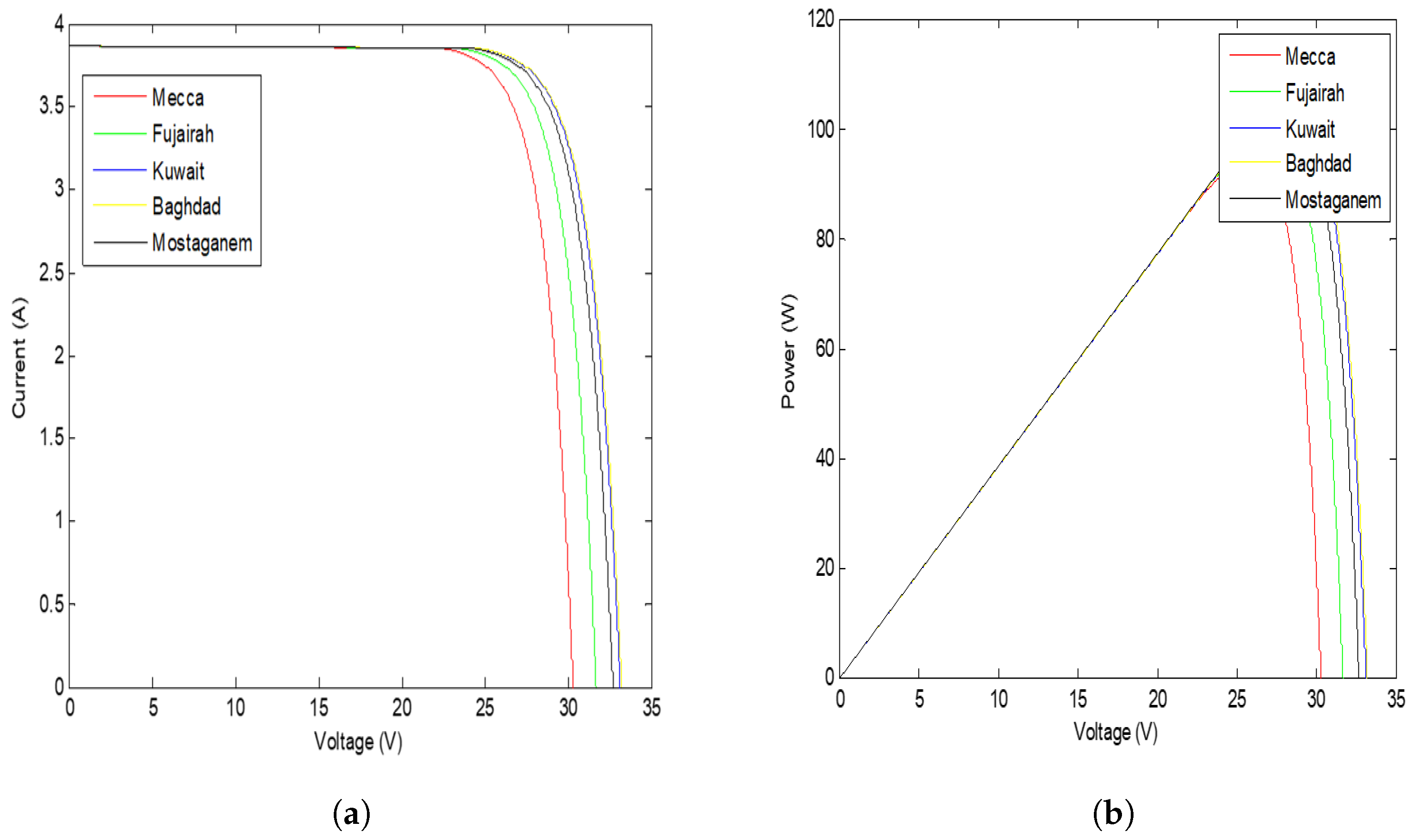 Energies 18 05257 g019 Energies 18 05257 g019