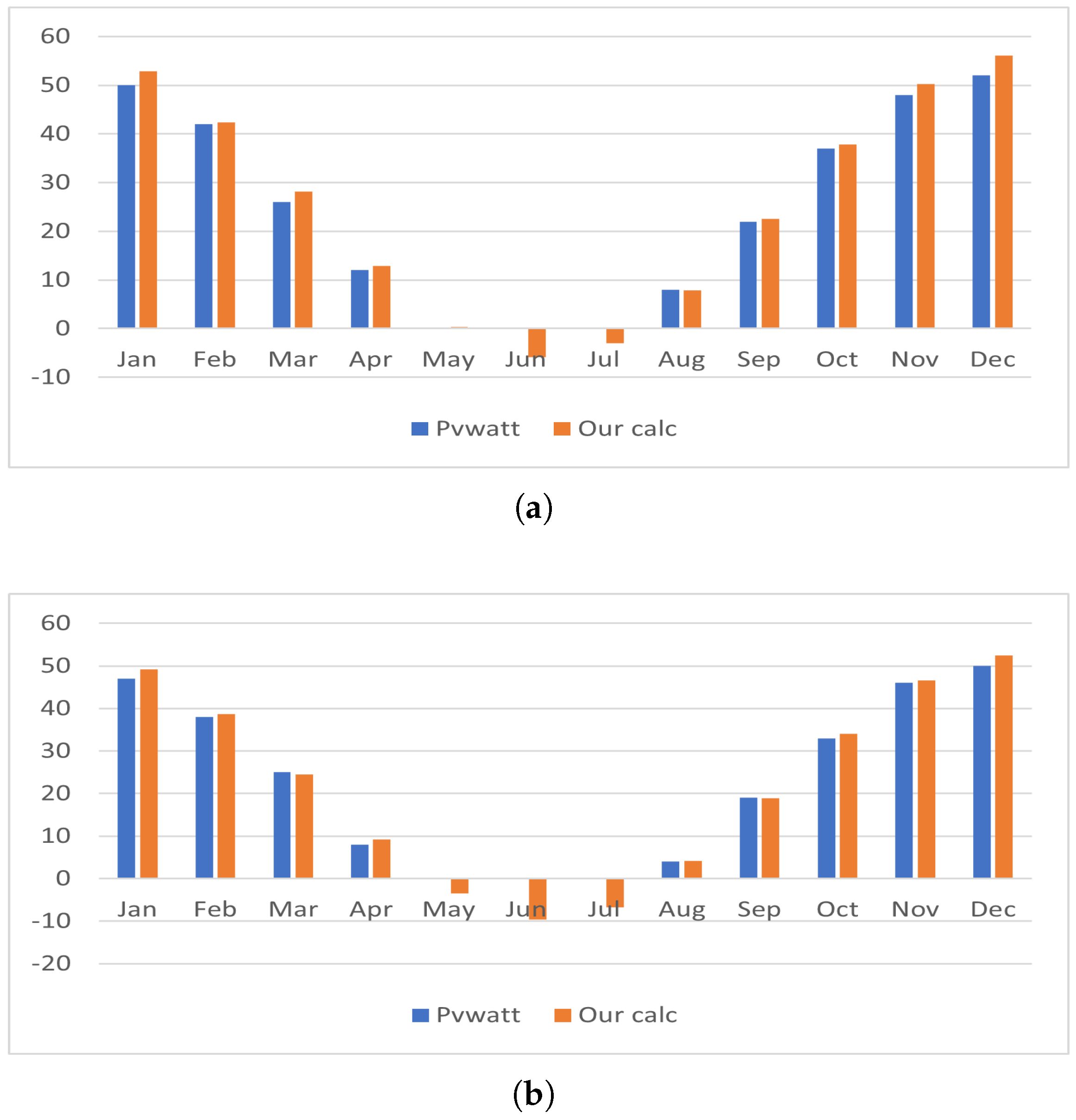 Energies 18 05257 g020a Energies 18 05257 g020a