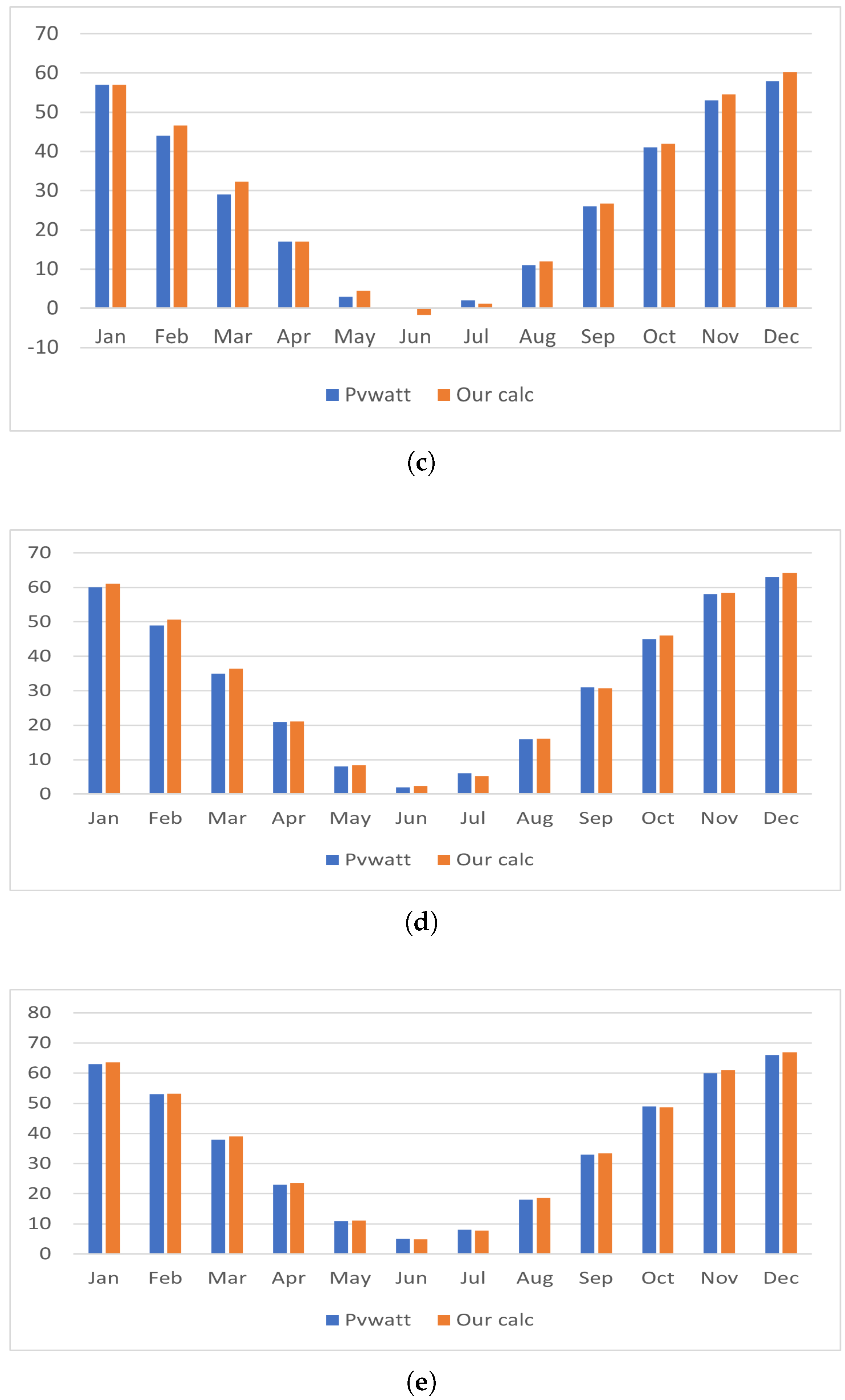Energies 18 05257 g020b Energies 18 05257 g020b