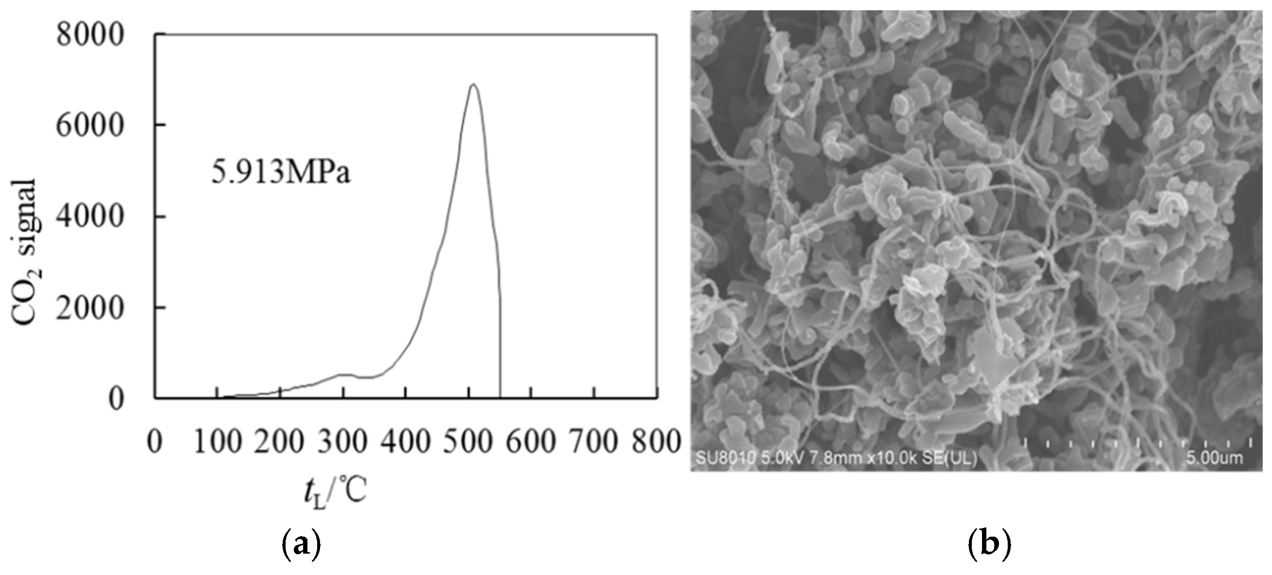 Energies 18 05276 g015 Energies 18 05276 g015