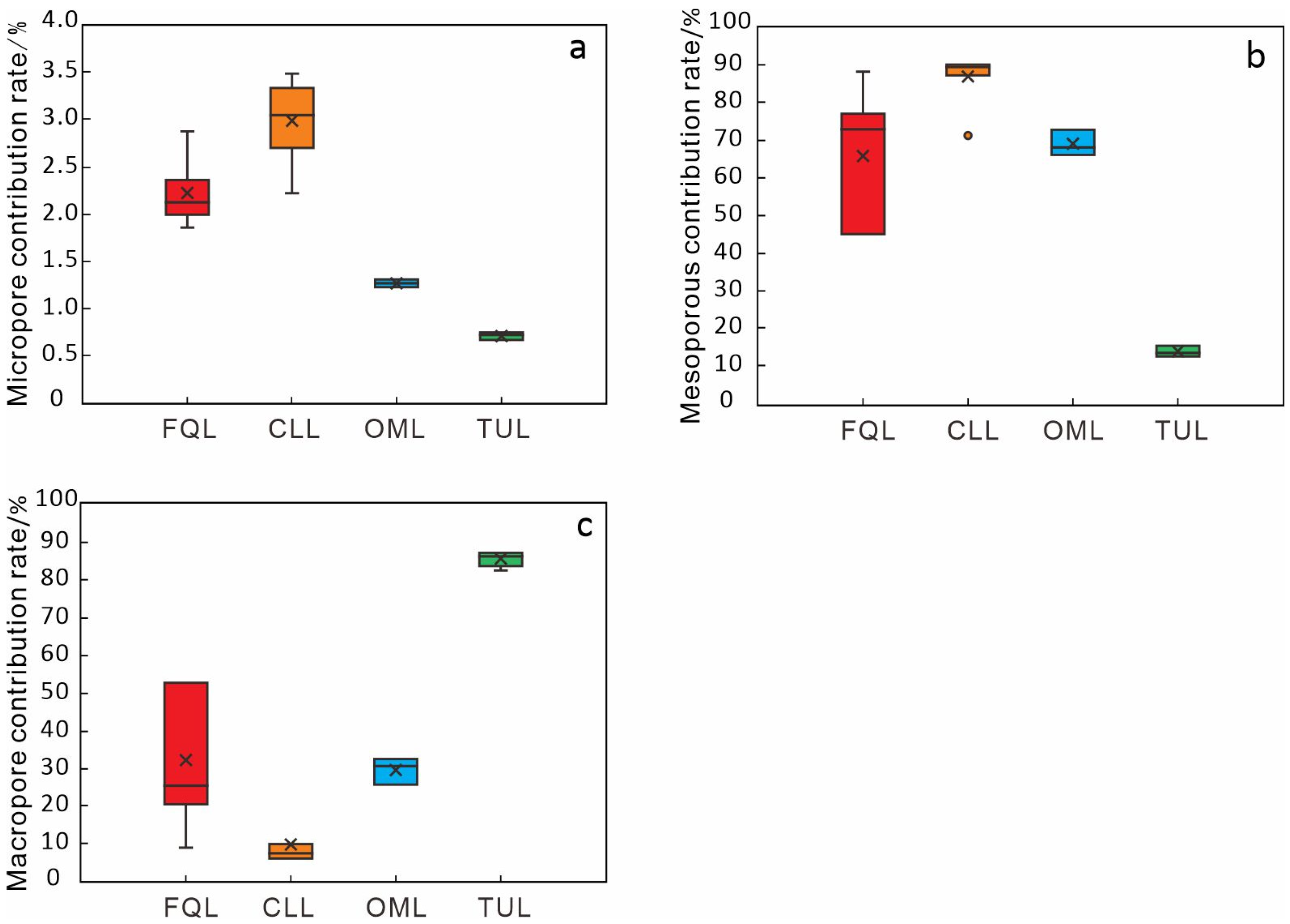 Energies 18 05342 g007 Energies 18 05342 g007