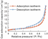 Energies 18 05342 i001 Energies 18 05342 i001
