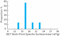 Energies 18 05342 i007 Energies 18 05342 i007
