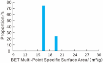 Energies 18 05342 i012 Energies 18 05342 i012