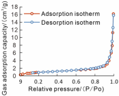 Energies 18 05342 i016 Energies 18 05342 i016