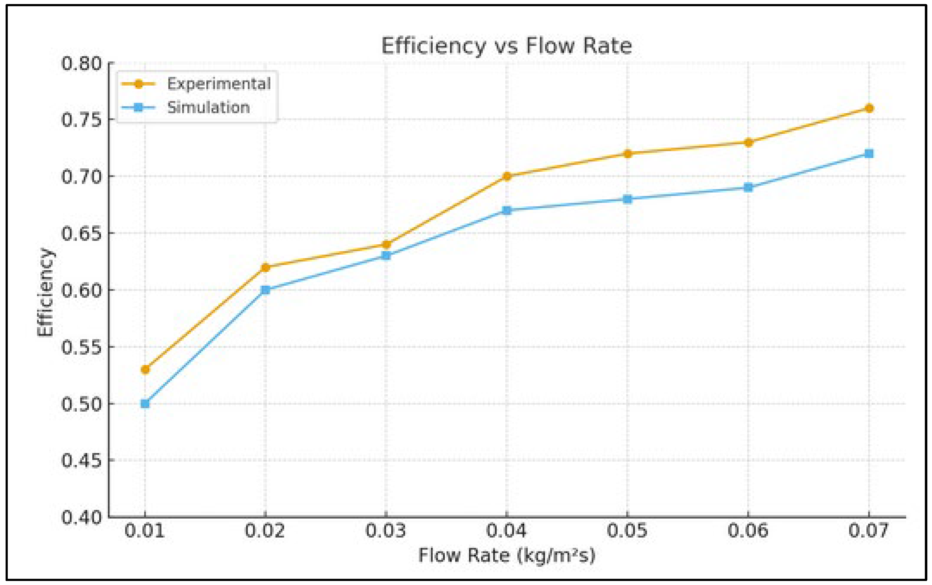 Energies 18 05432 g003 Energies 18 05432 g003