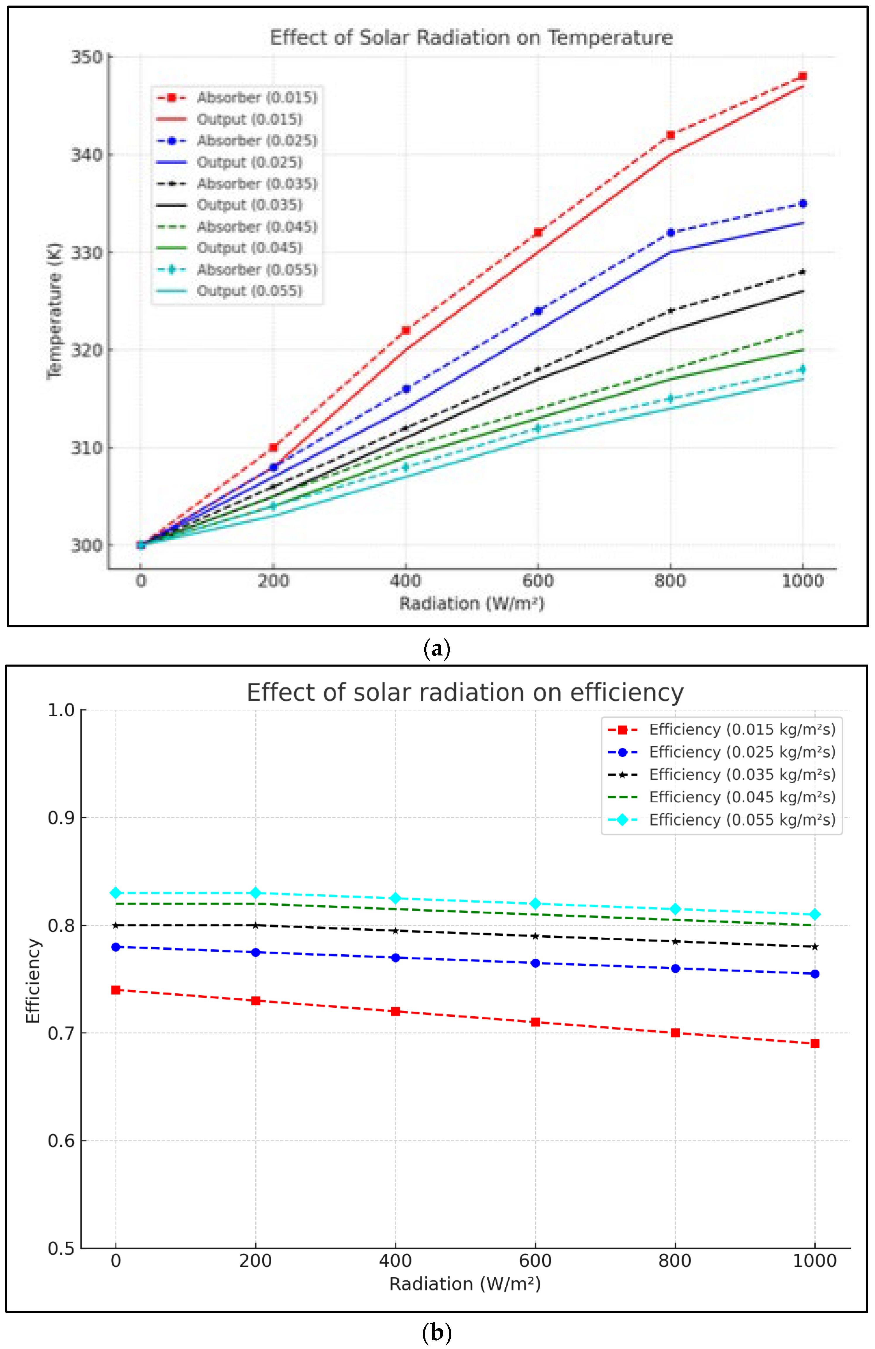 Energies 18 05432 g004 Energies 18 05432 g004