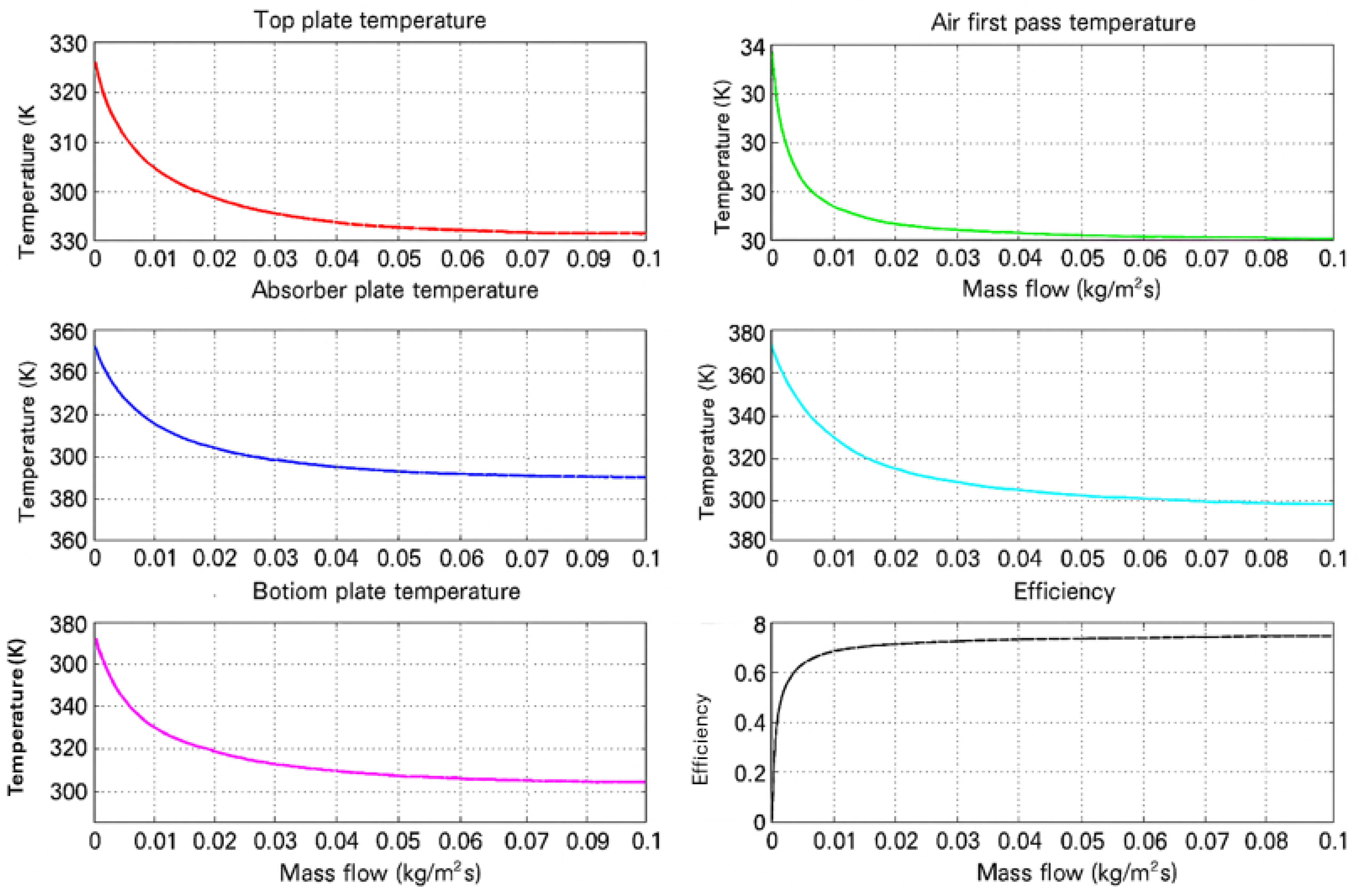 Energies 18 05432 g007 Energies 18 05432 g007