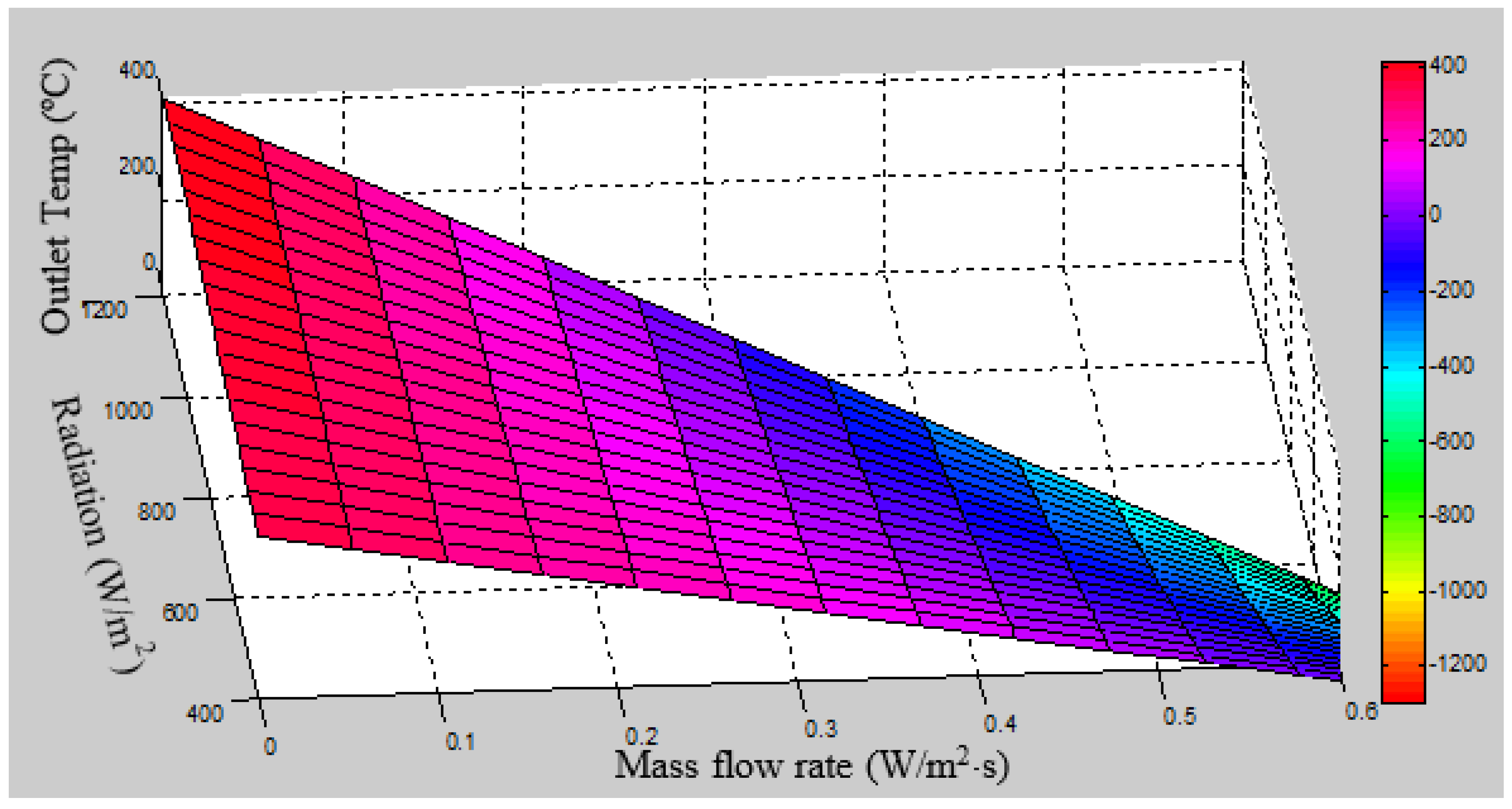 Energies 18 05432 g008 Energies 18 05432 g008