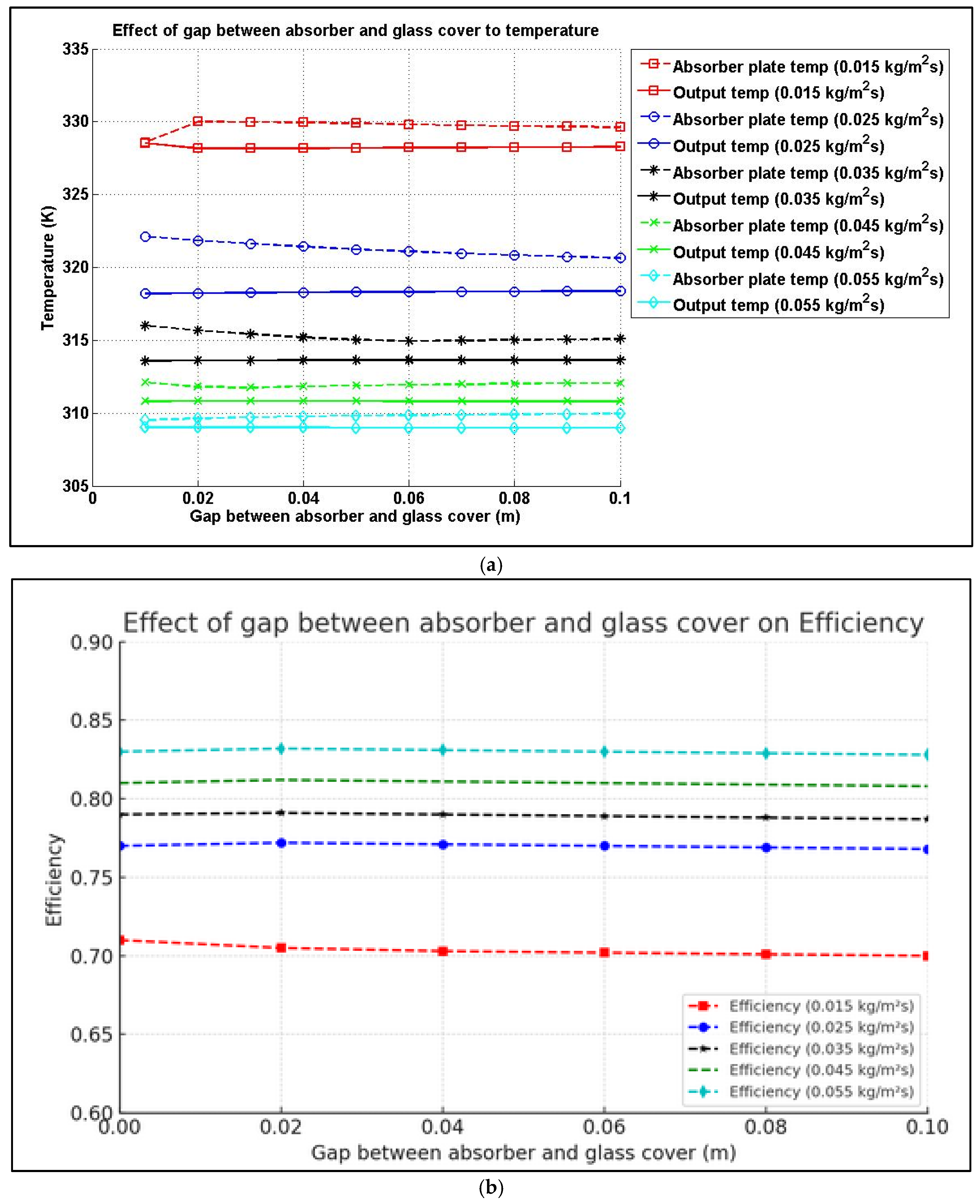 Energies 18 05432 g012 Energies 18 05432 g012