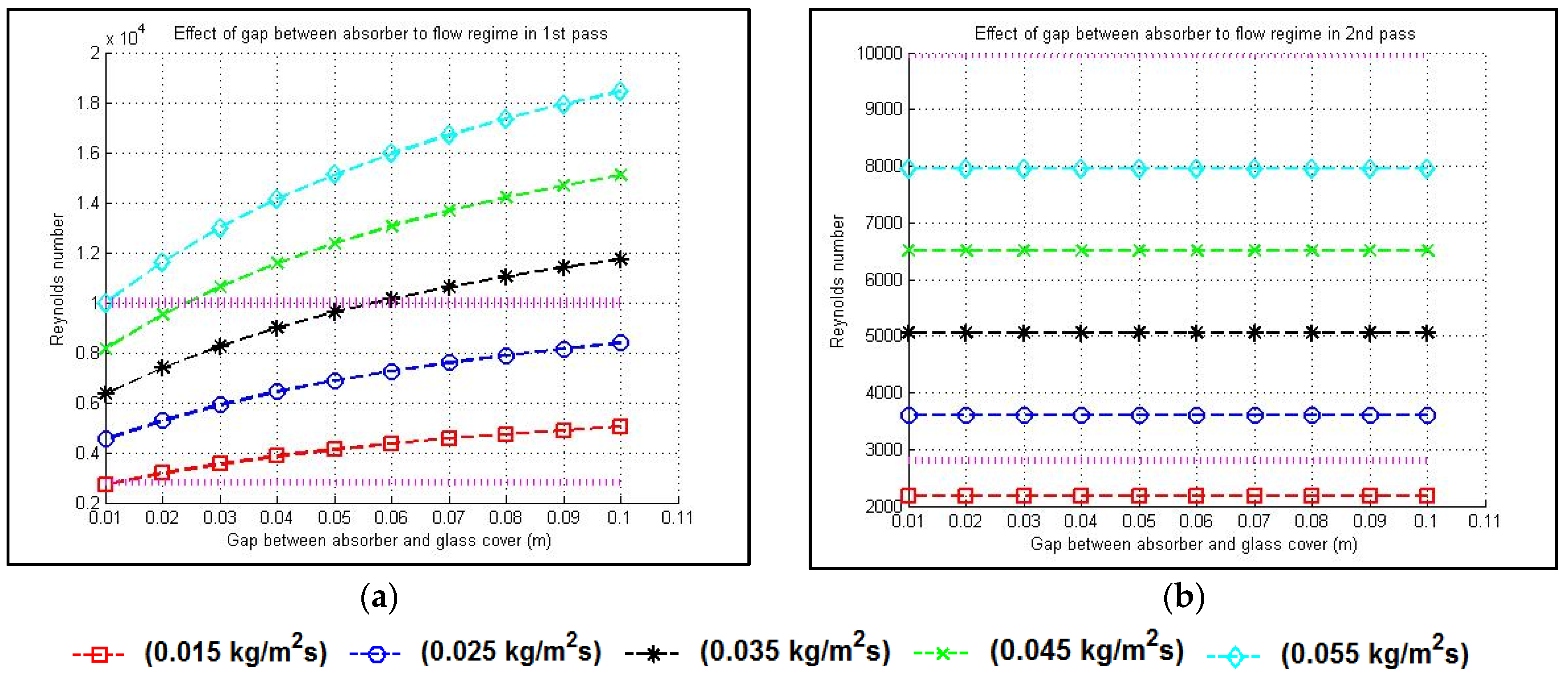 Energies 18 05432 g013 Energies 18 05432 g013