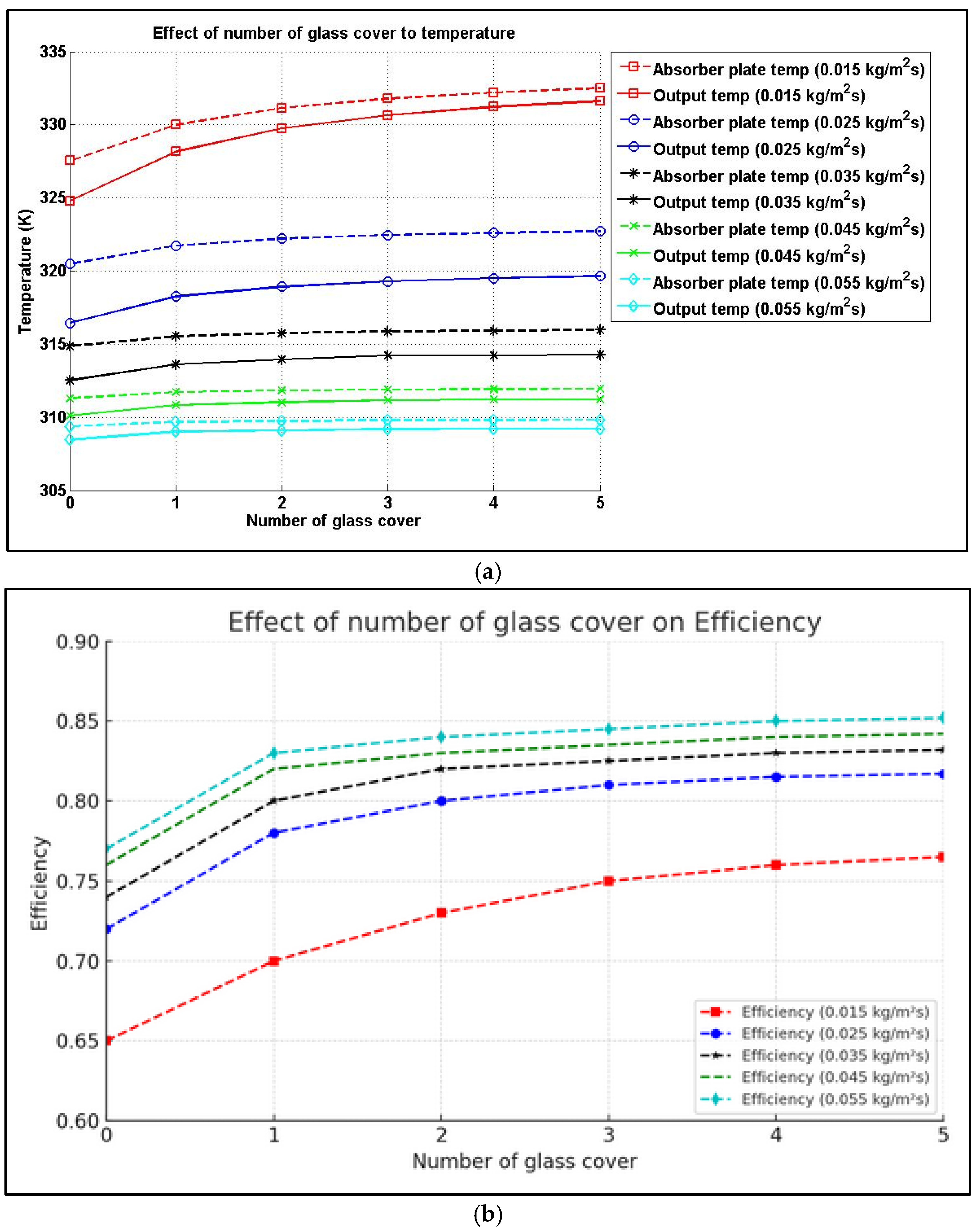 Energies 18 05432 g015 Energies 18 05432 g015