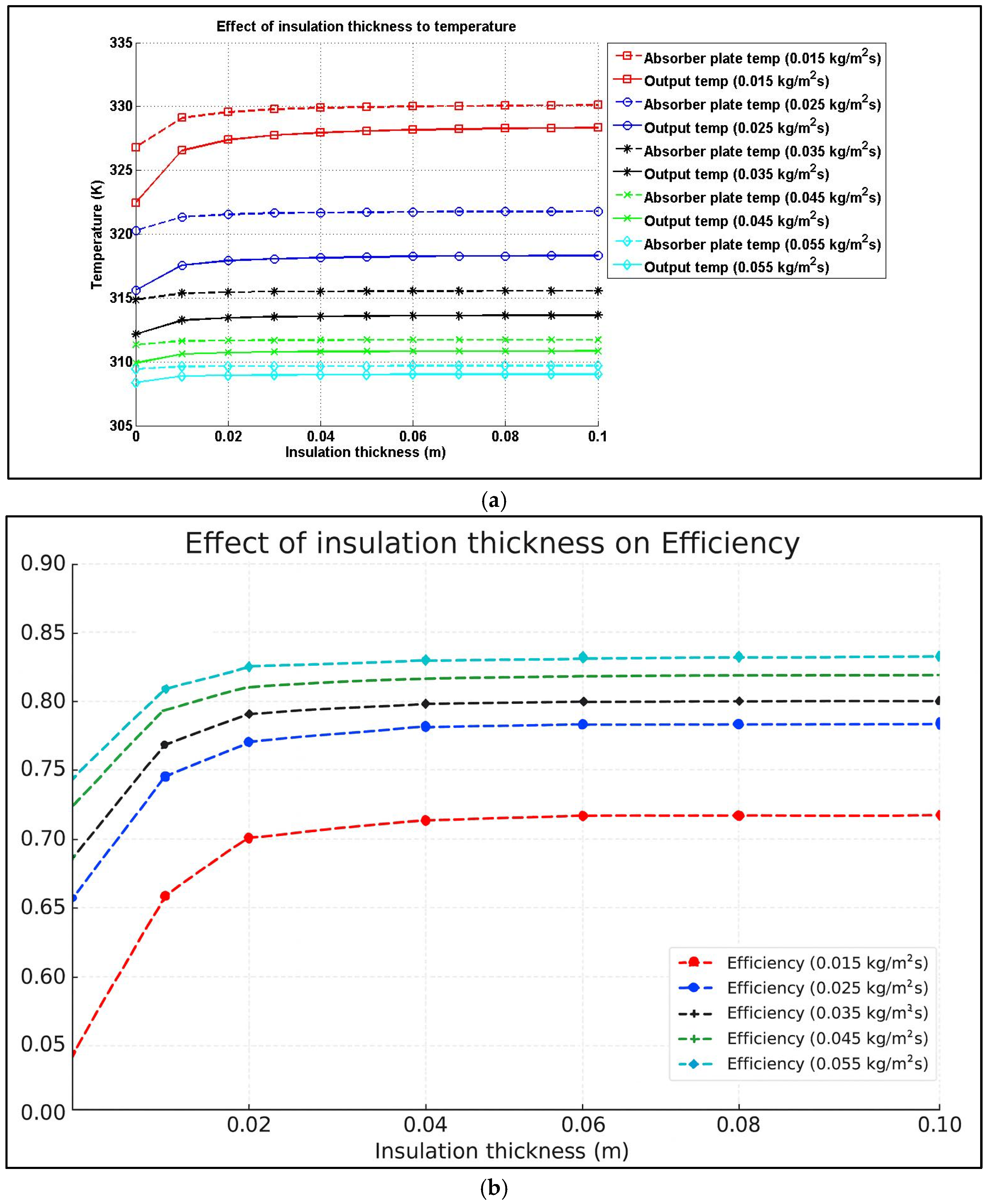 Energies 18 05432 g016 Energies 18 05432 g016
