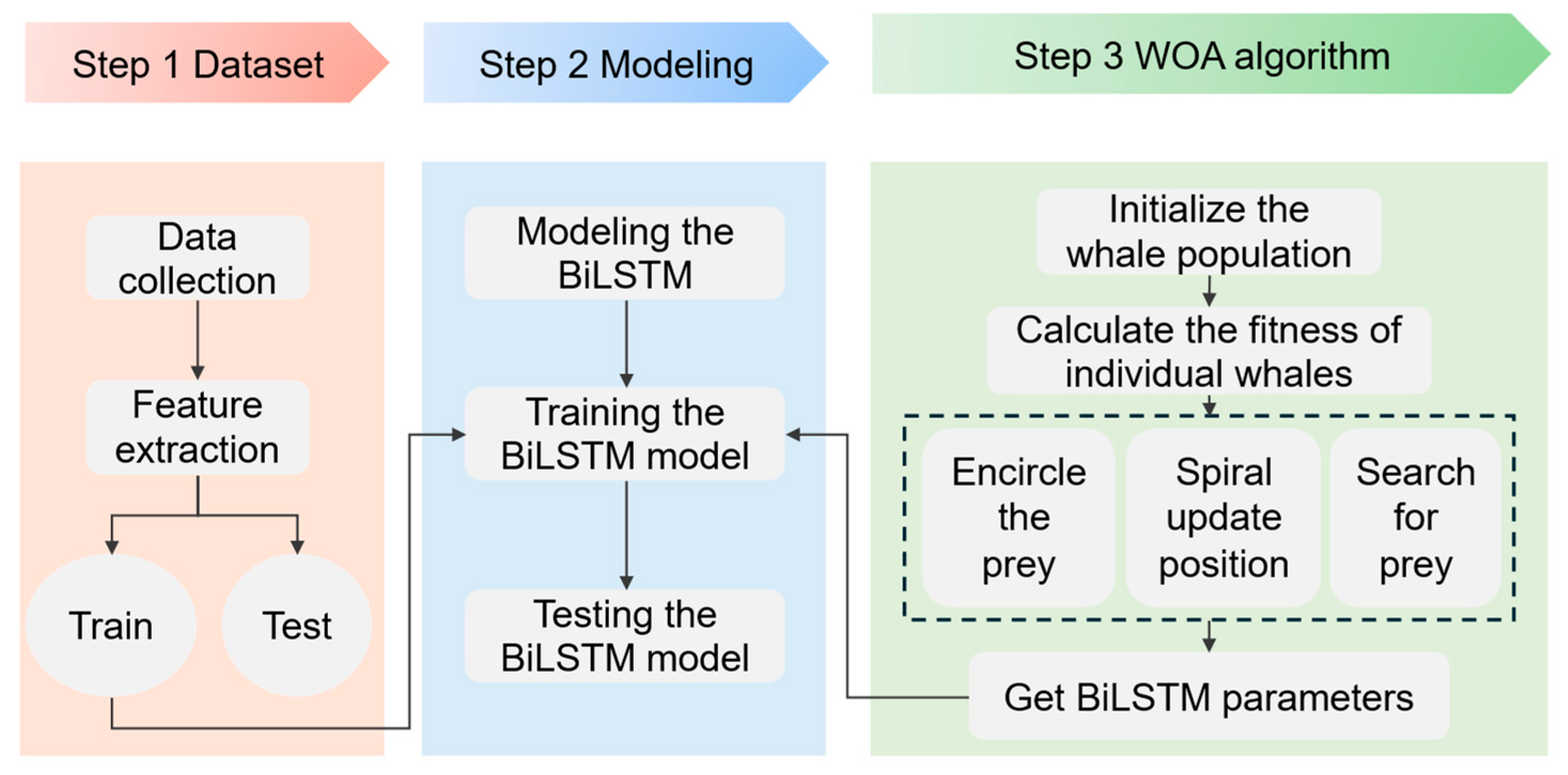 Energies 18 05450 g002 Energies 18 05450 g002
