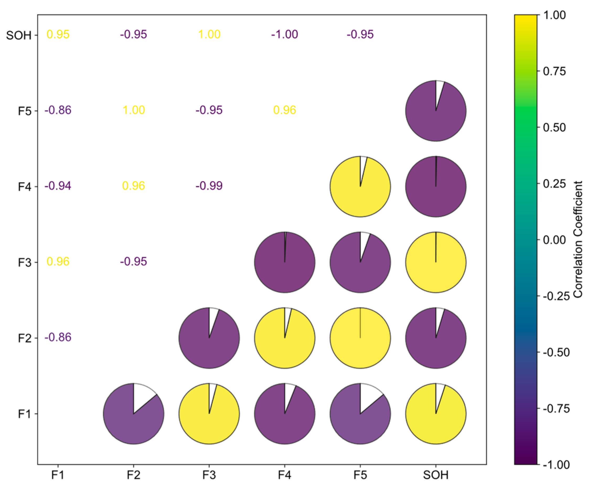 Energies 18 05450 g006 Energies 18 05450 g006