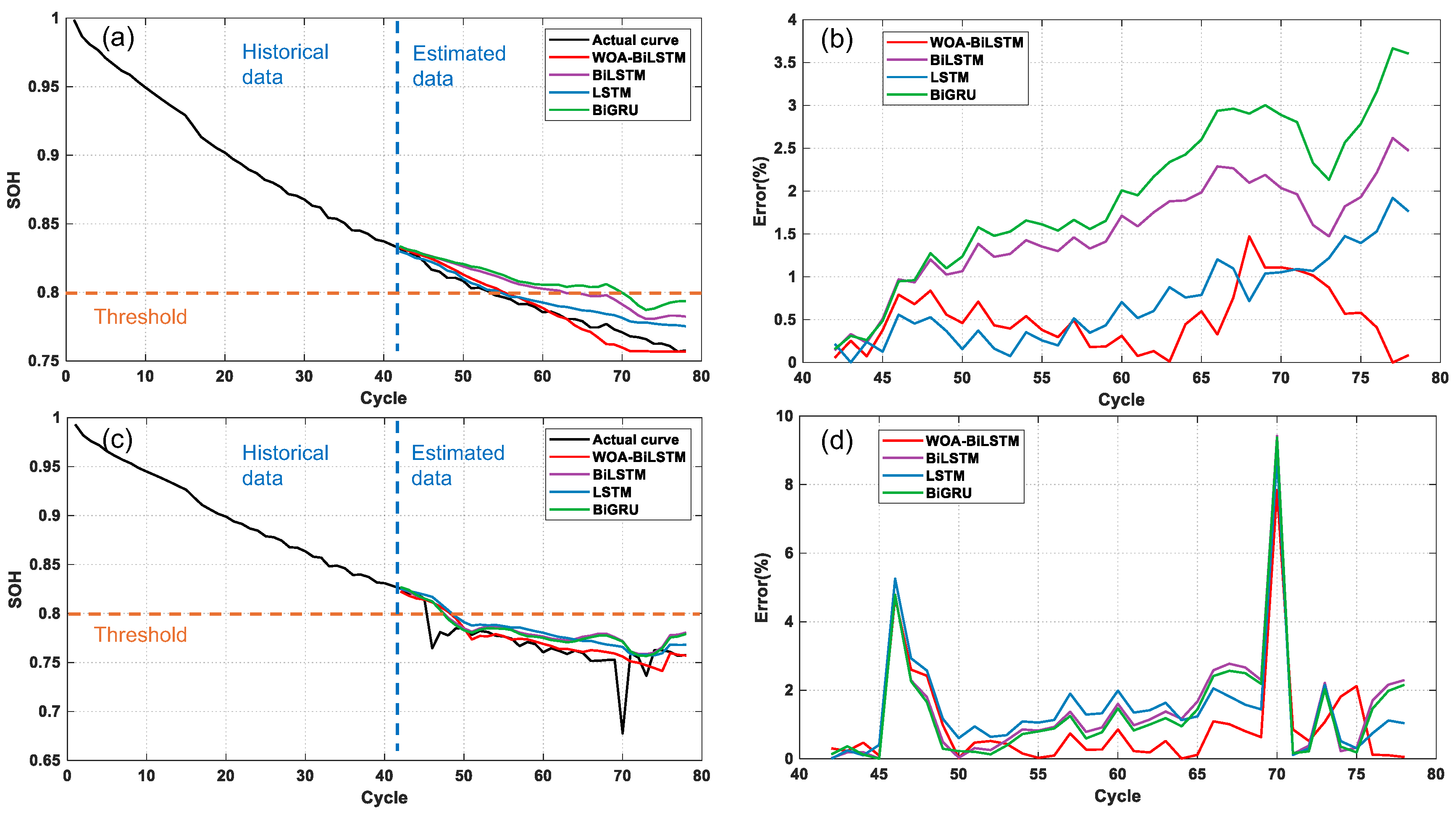 Energies 18 05450 g007 Energies 18 05450 g007