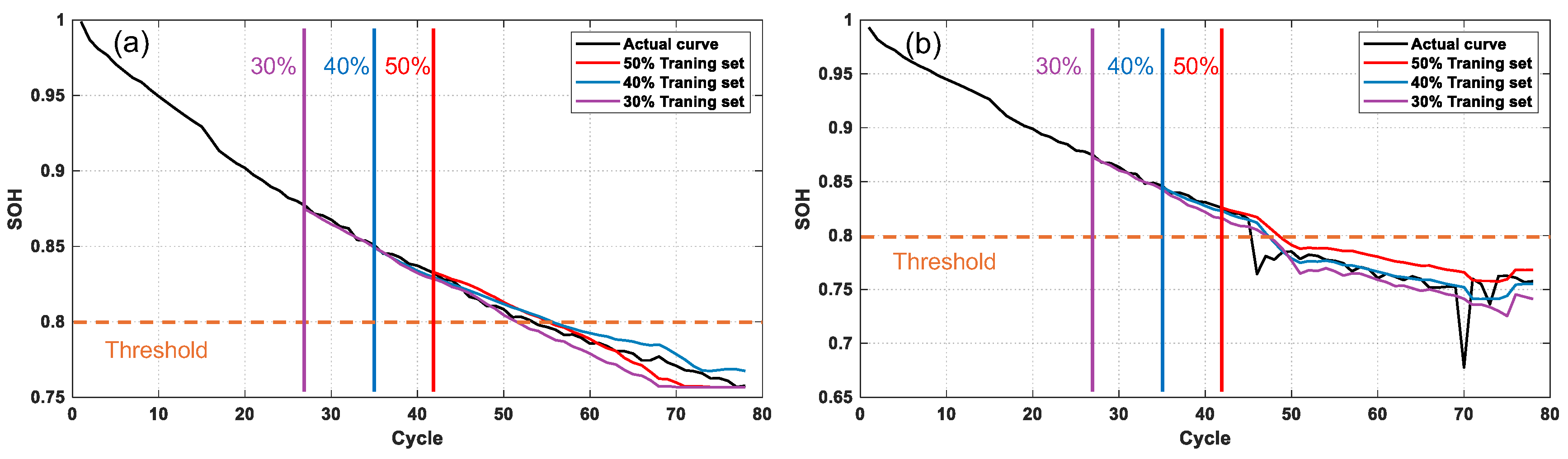 Energies 18 05450 g008 Energies 18 05450 g008