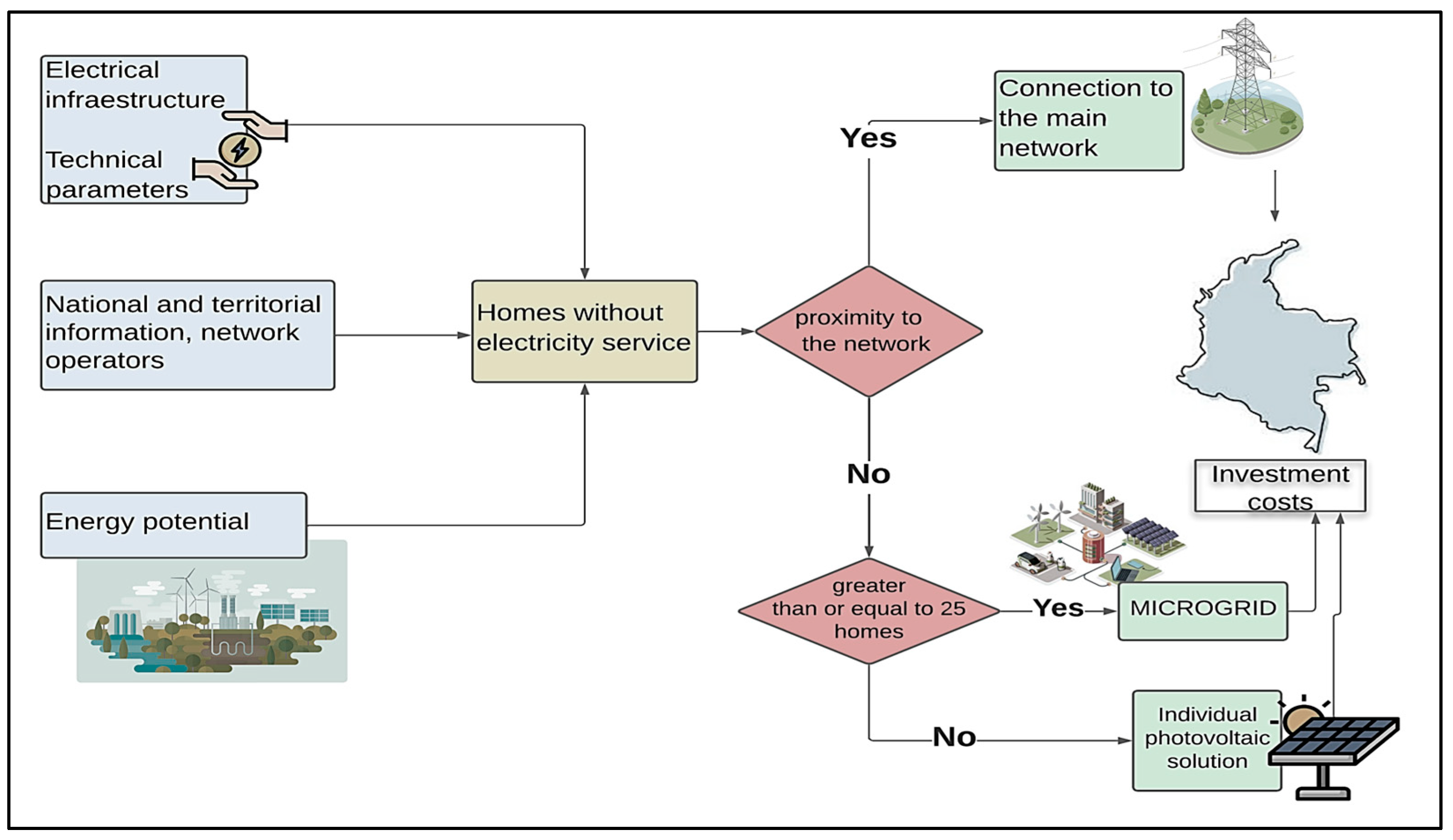 Energies 18 05499 g001 Energies 18 05499 g001