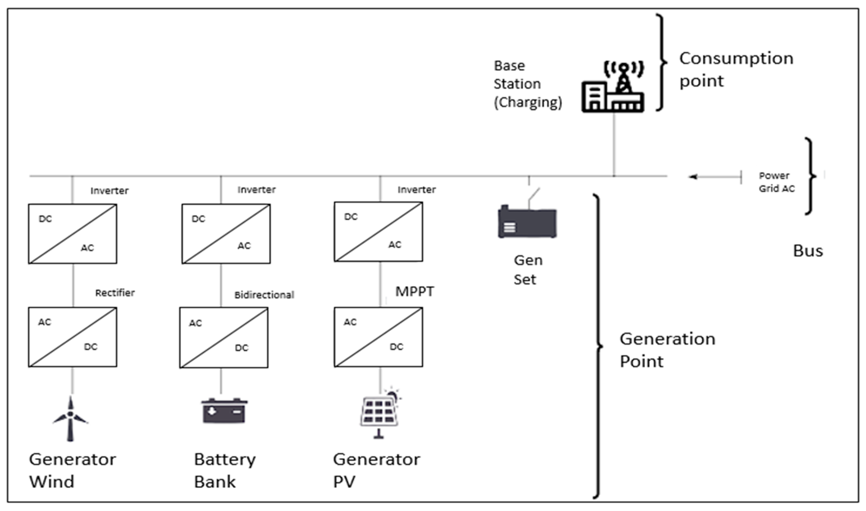 Energies 18 05499 g005 Energies 18 05499 g005