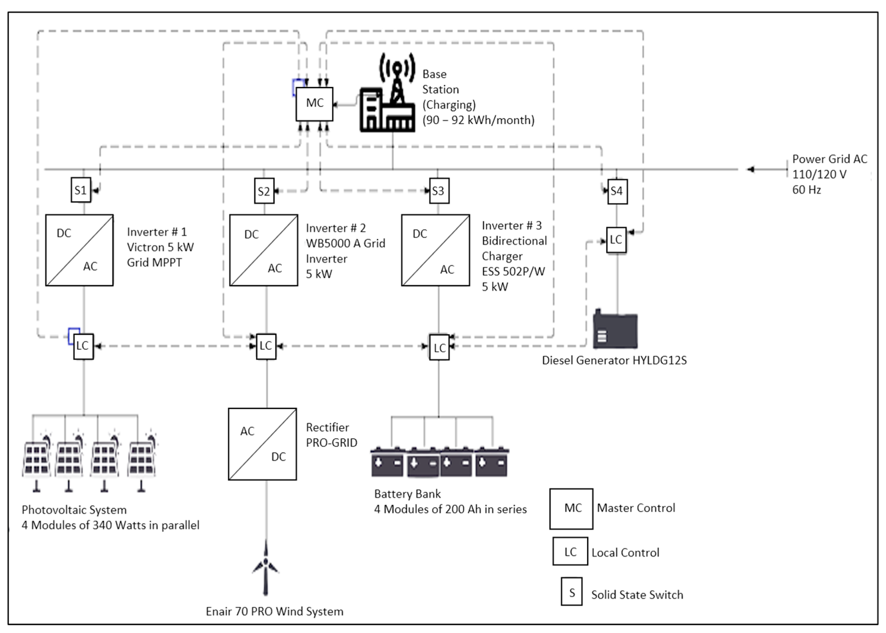 Energies 18 05499 g009 Energies 18 05499 g009