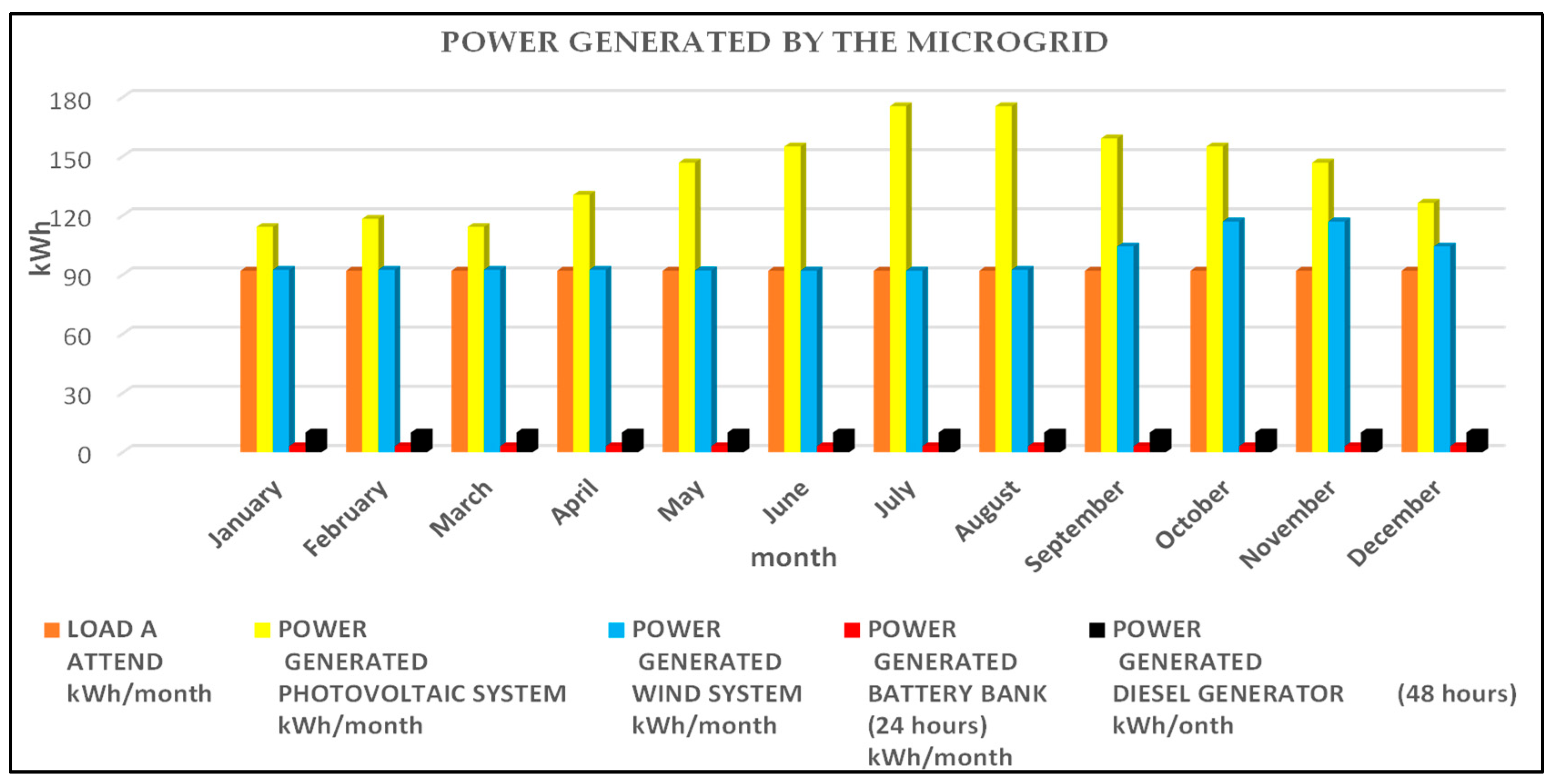 Energies 18 05499 g011 Energies 18 05499 g011