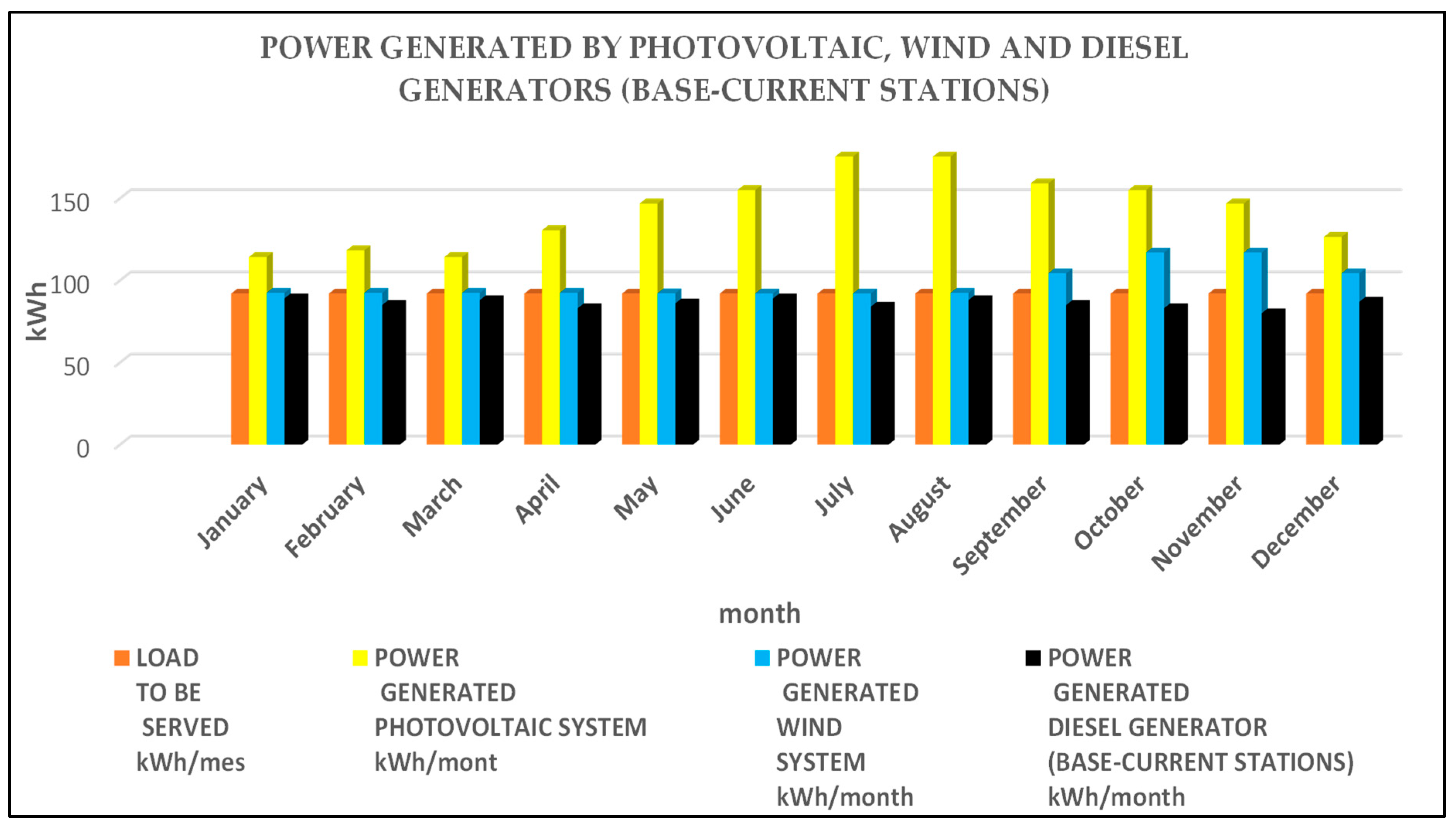 Energies 18 05499 g012 Energies 18 05499 g012