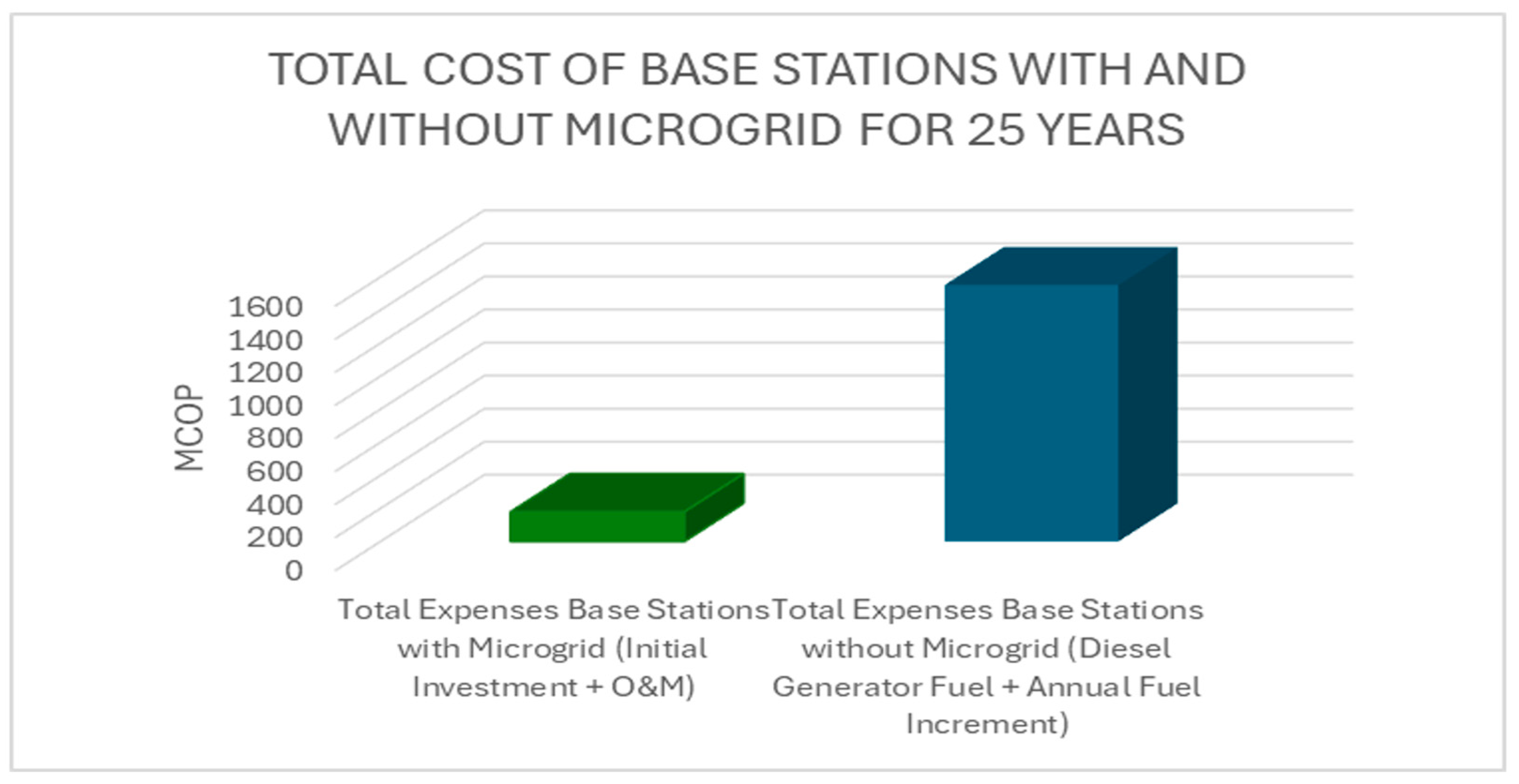 Energies 18 05499 g013 Energies 18 05499 g013
