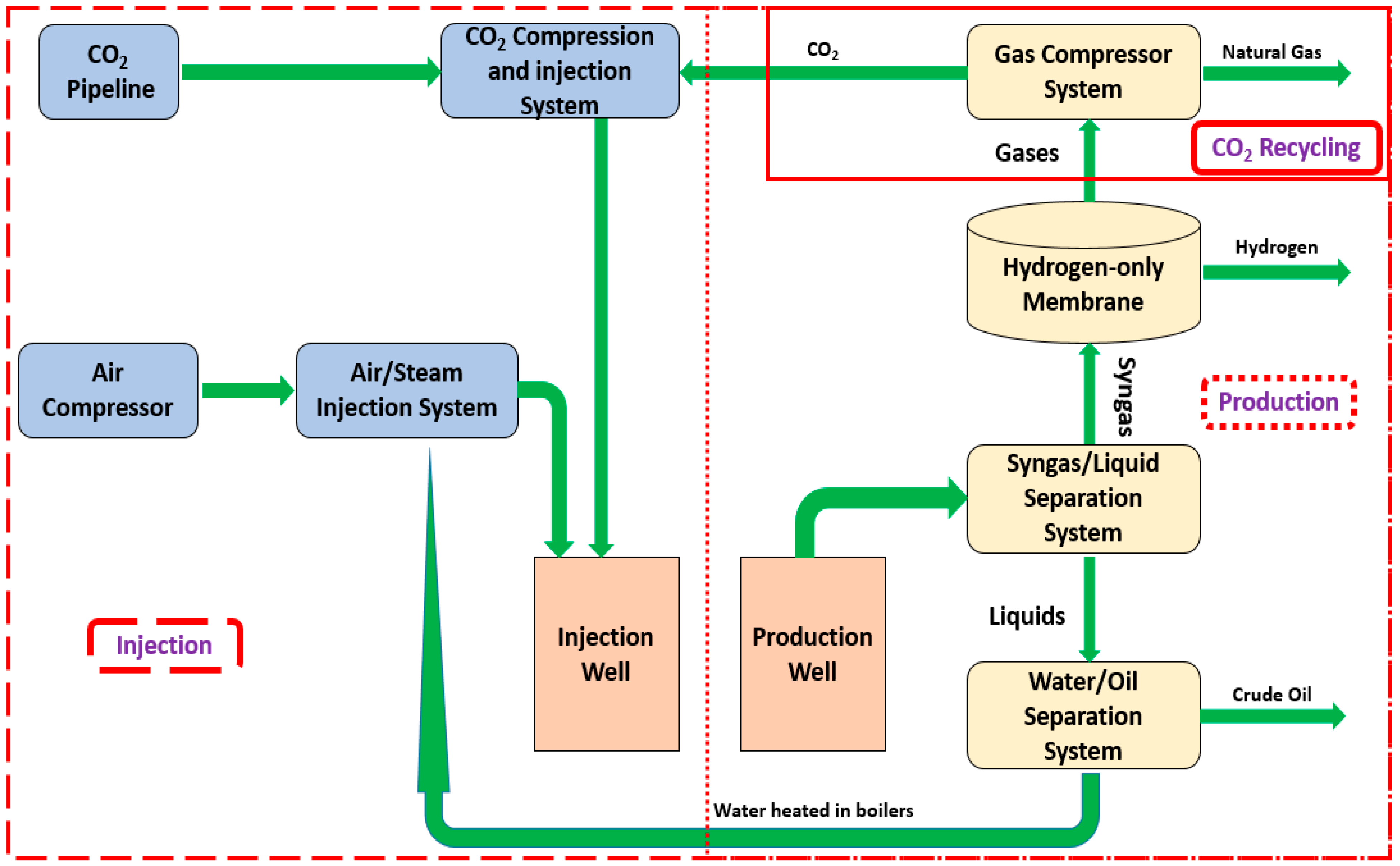 Energies 18 05539 g003 Energies 18 05539 g003