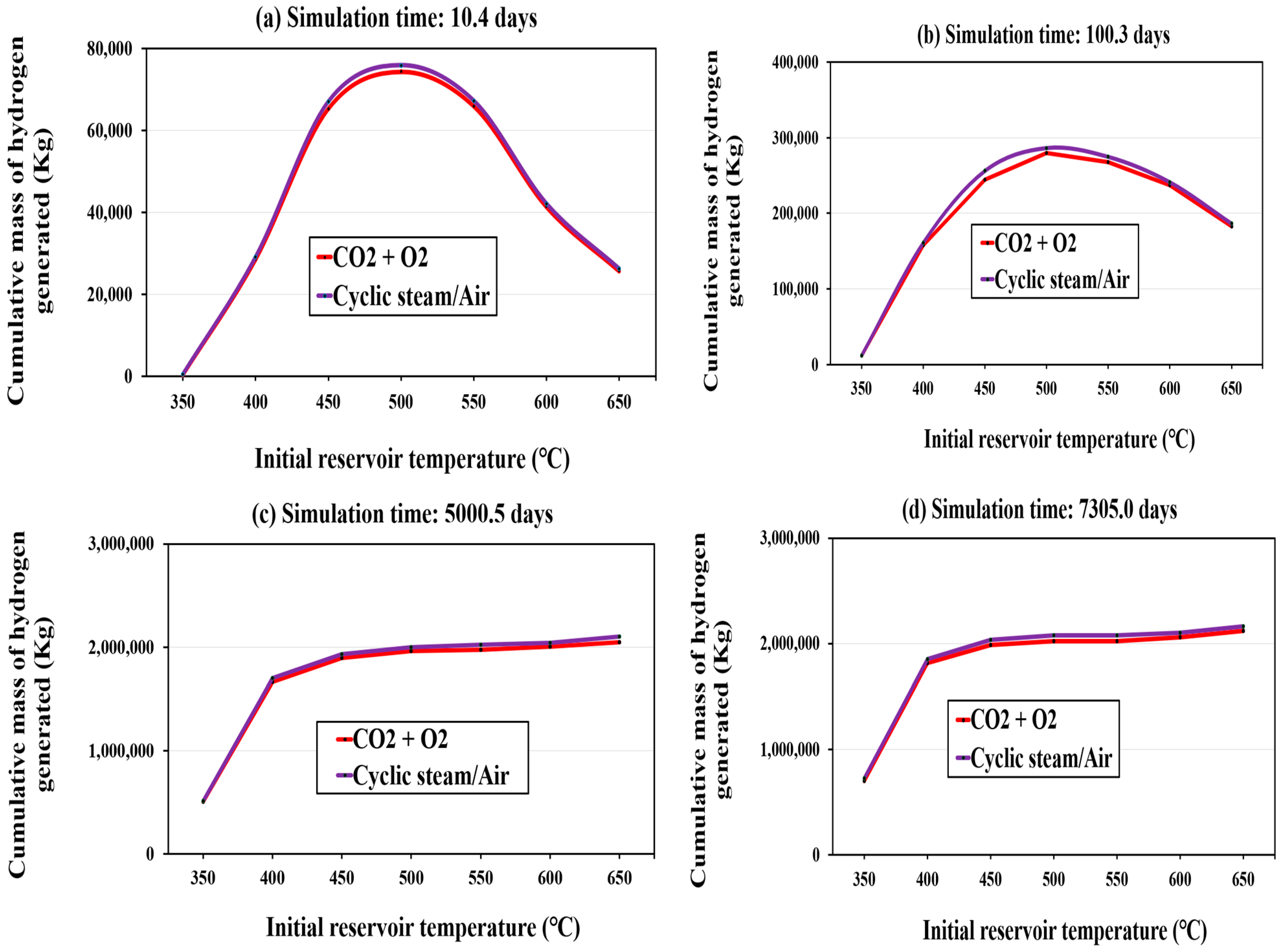 Energies 18 05539 g005 Energies 18 05539 g005