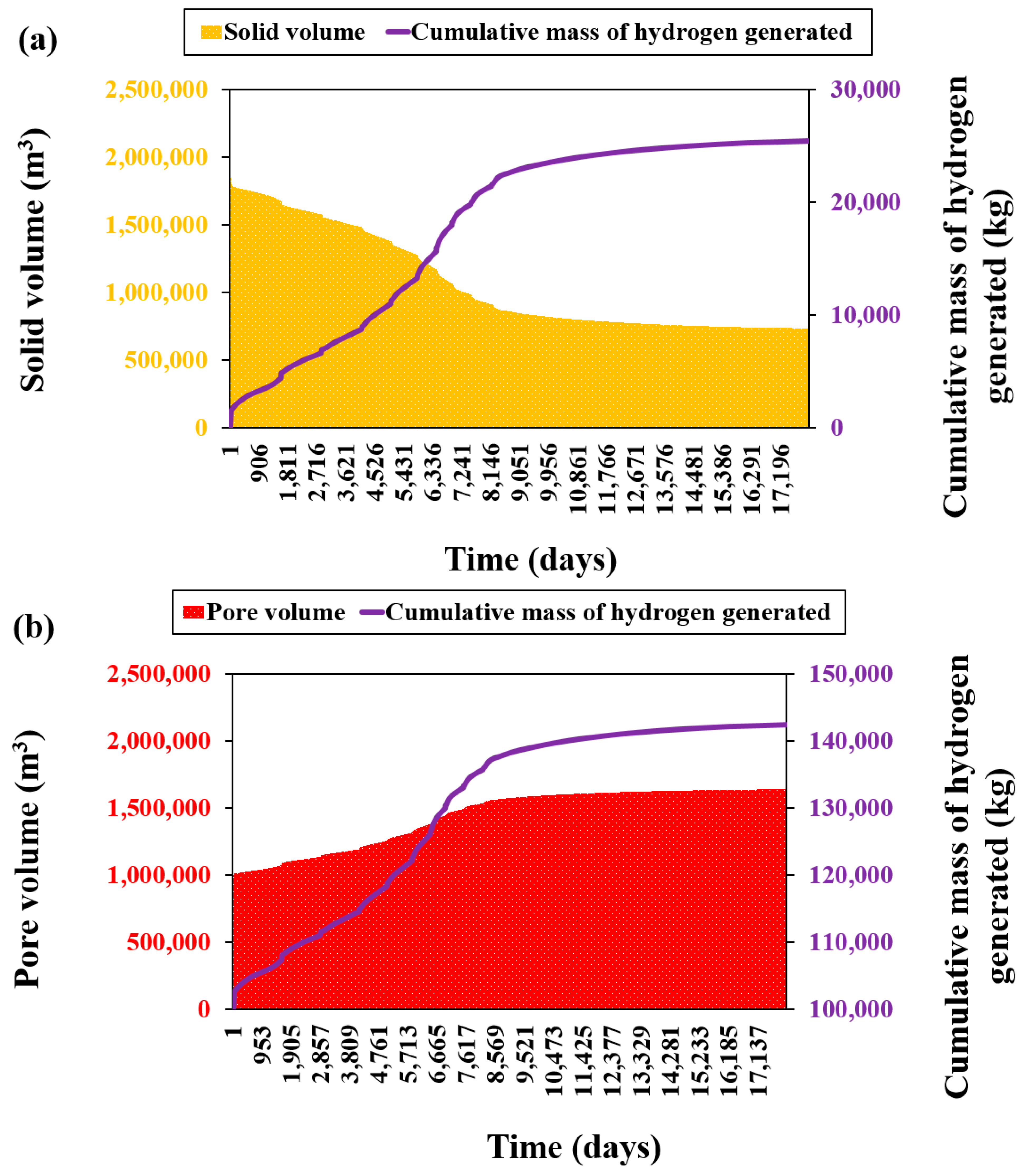 Energies 18 05539 g008 Energies 18 05539 g008